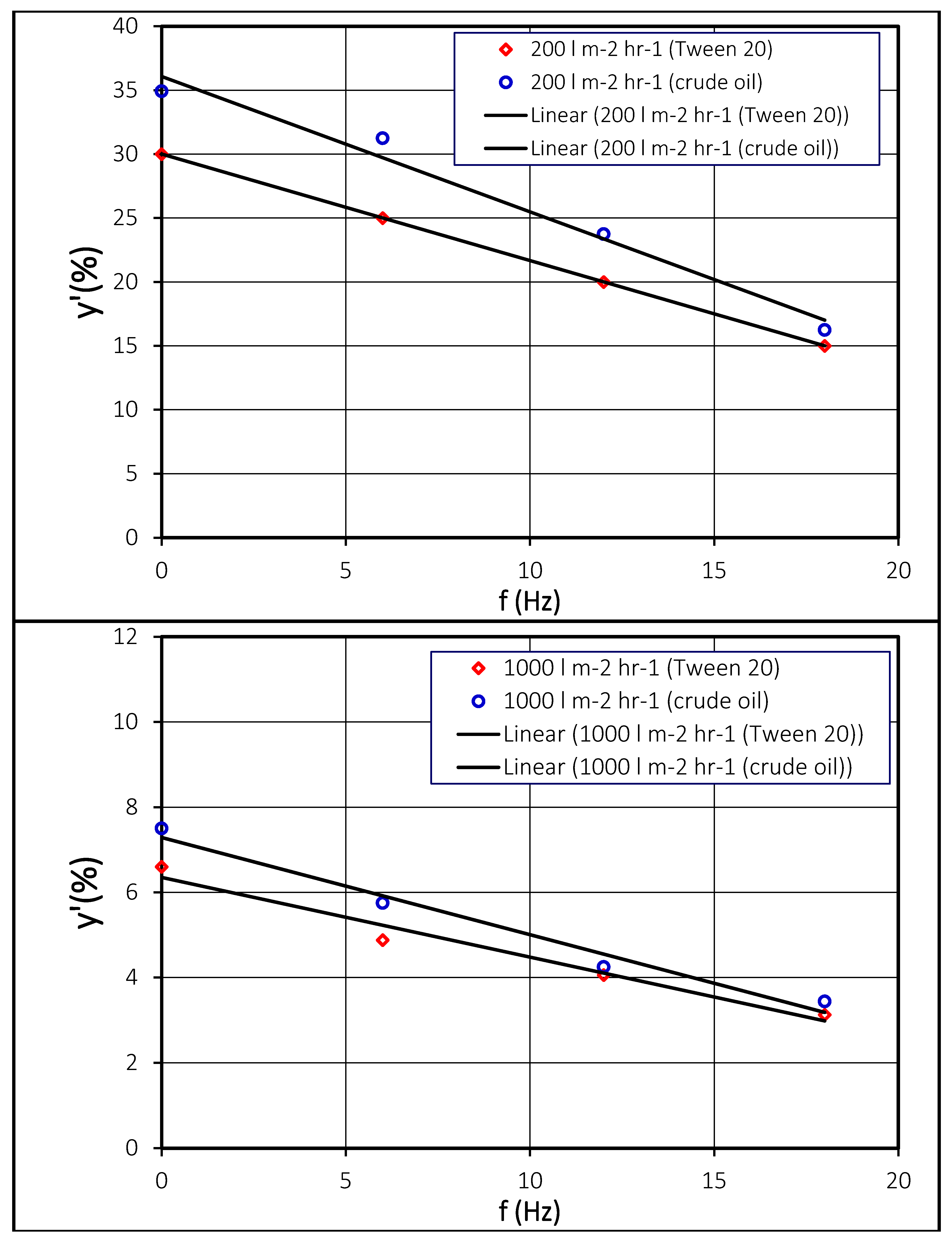 Membranes 11 00709 g007 Membranes 11 00709 g007