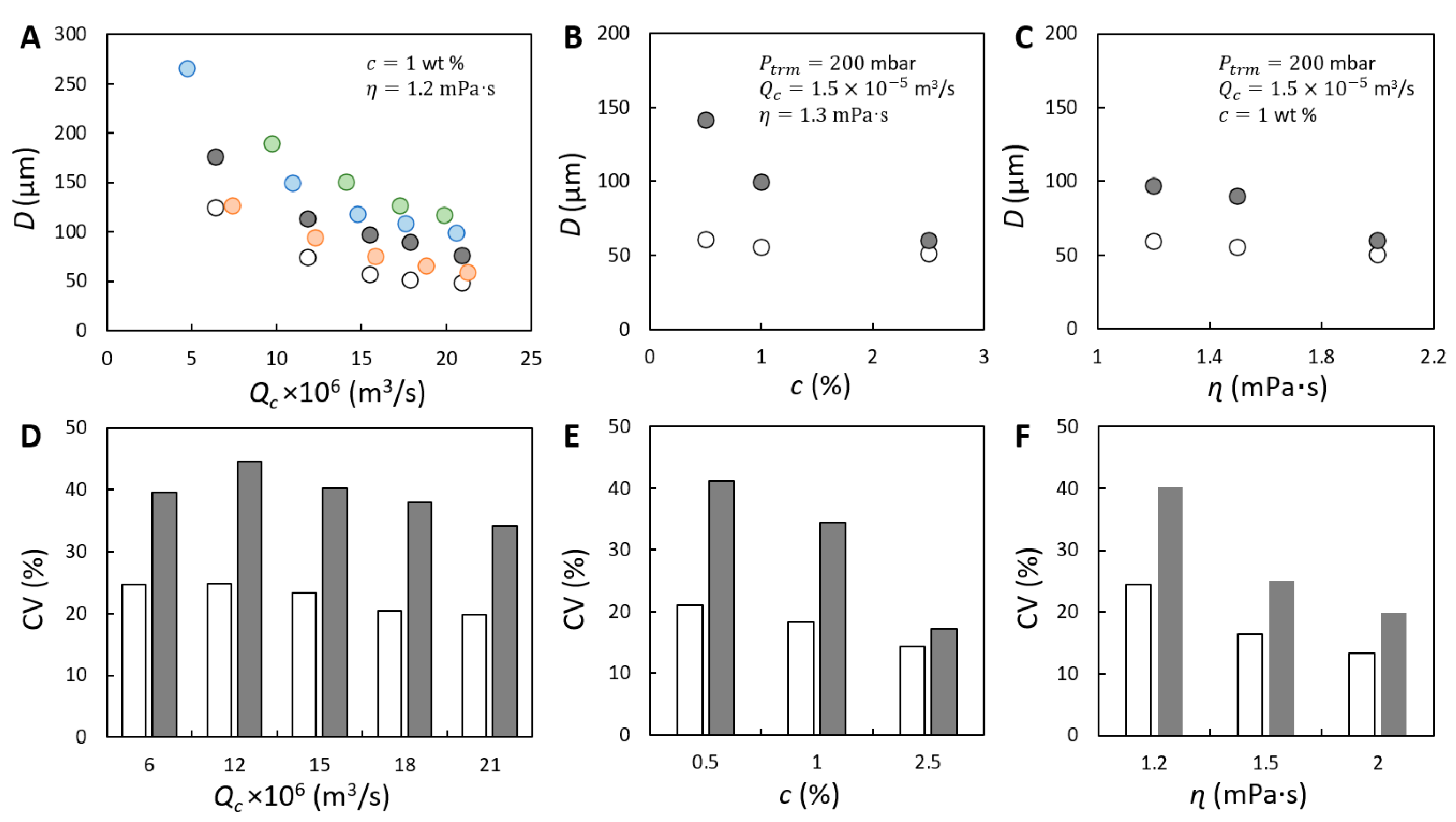 Membranes 11 00710 g005 Membranes 11 00710 g005