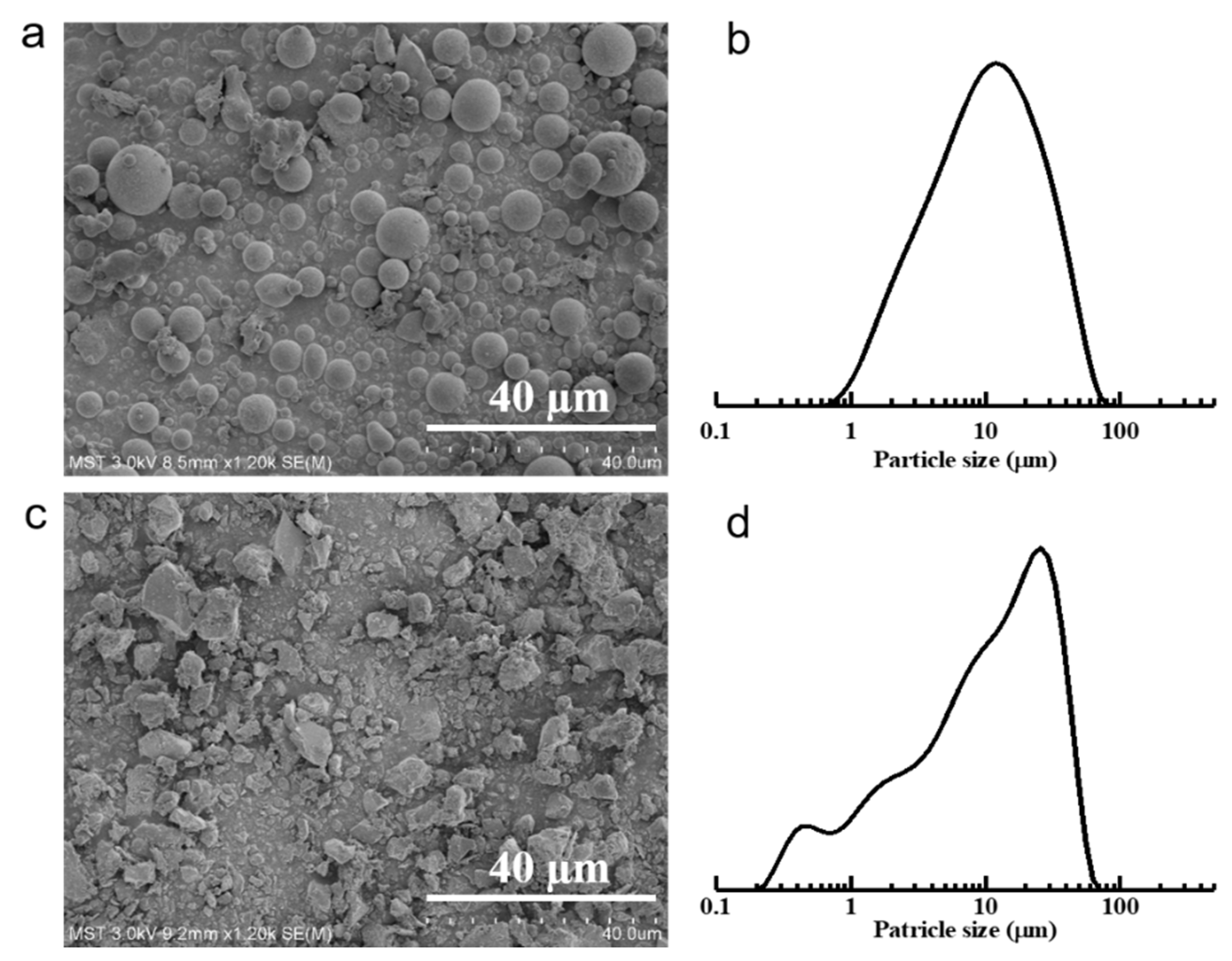 Membranes 11 00711 g001