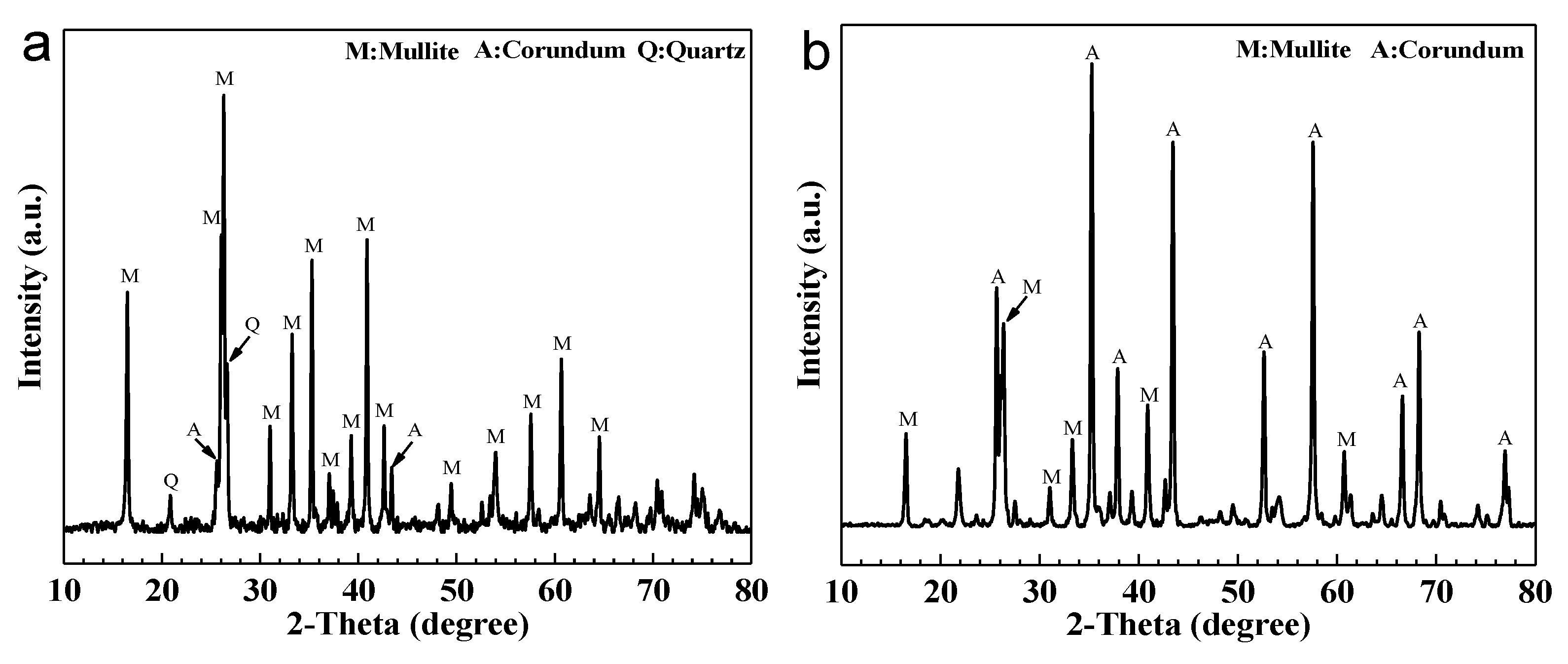 Membranes 11 00711 g002