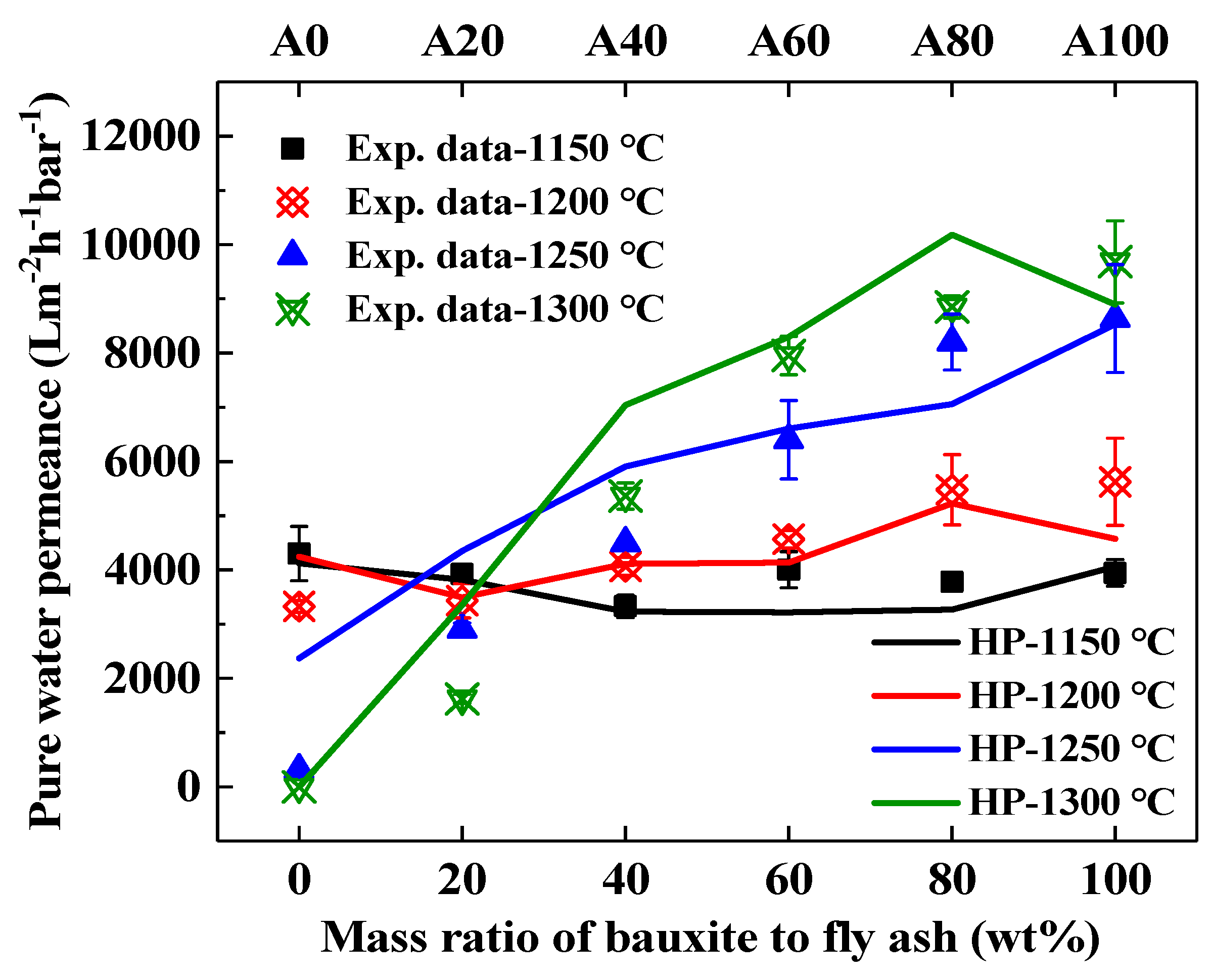 Membranes 11 00711 g007