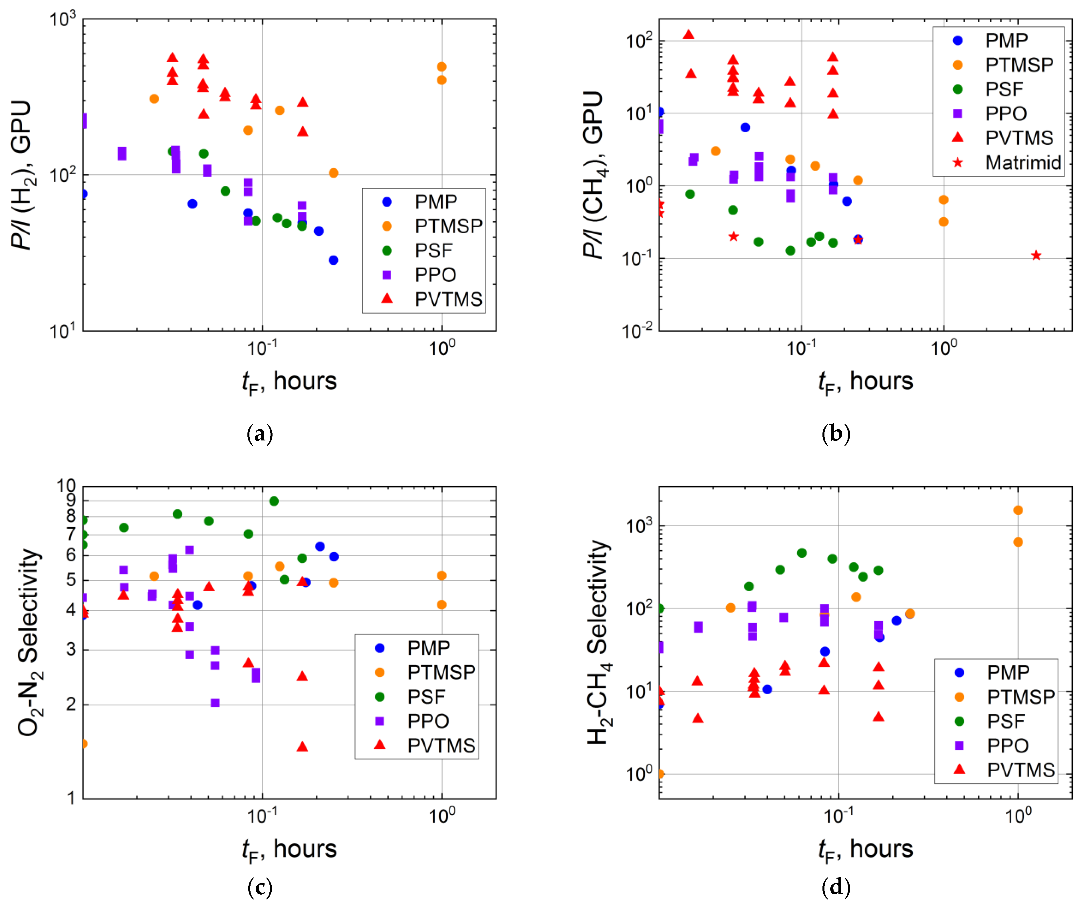 Membranes 11 00713 g004 Membranes 11 00713 g004