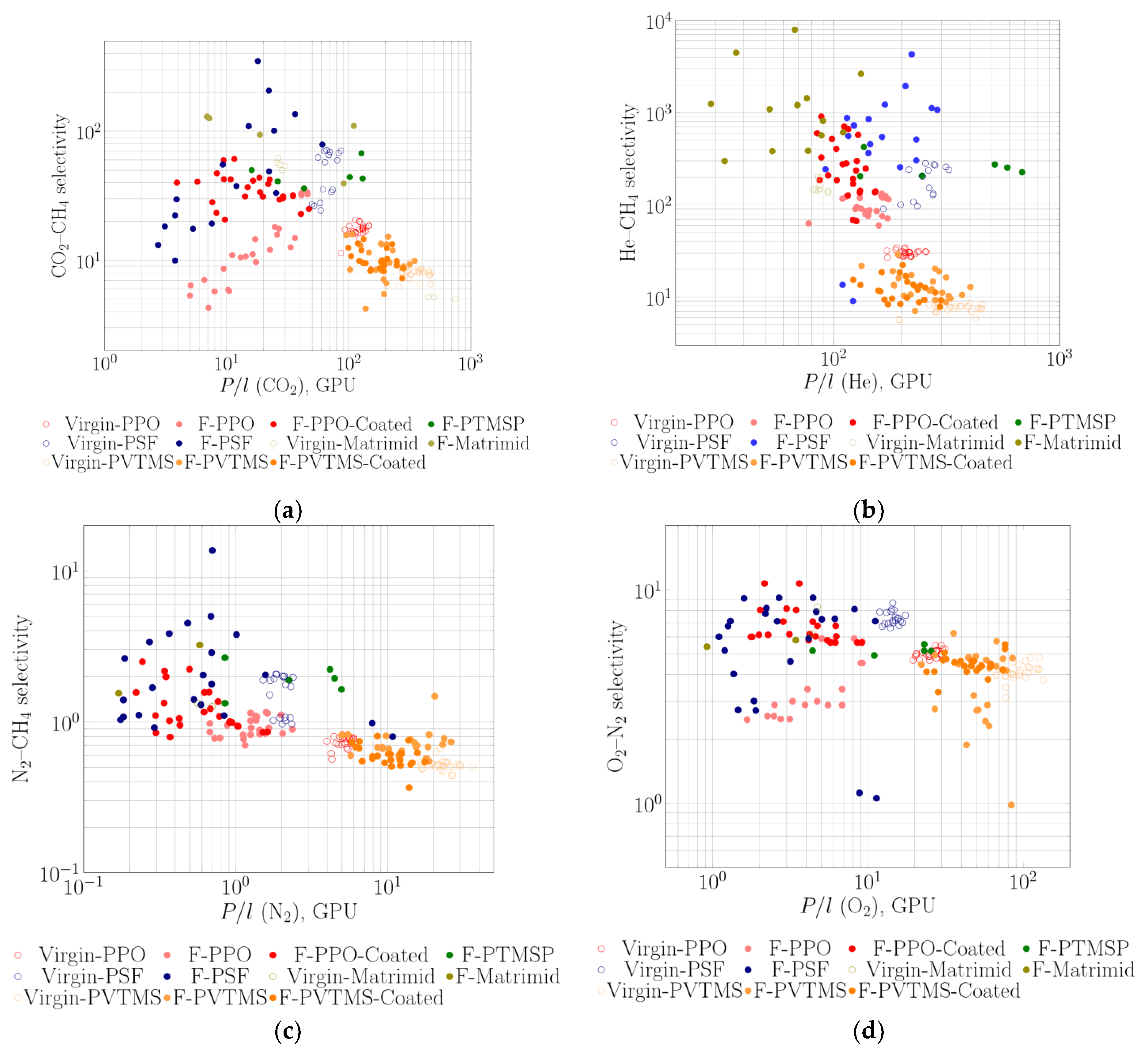Membranes 11 00713 g007