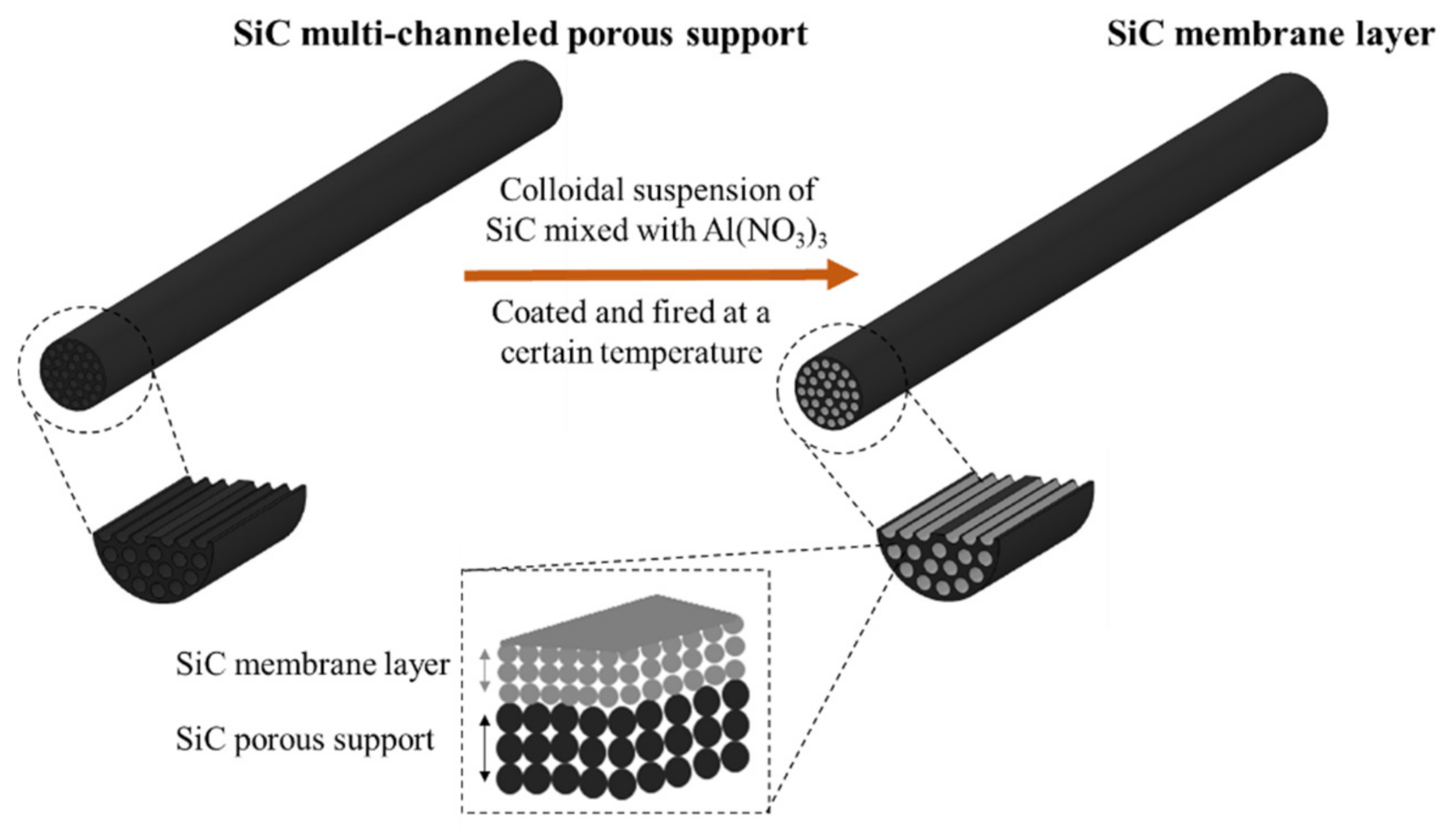 Membranes 11 00714 g001
