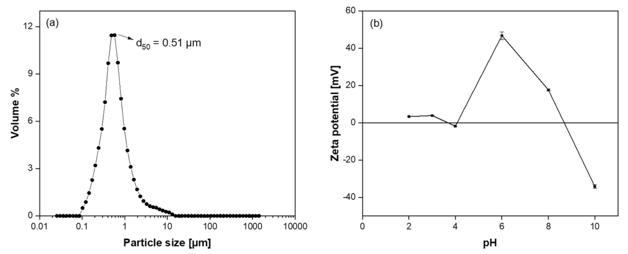 Membranes 11 00714 g002