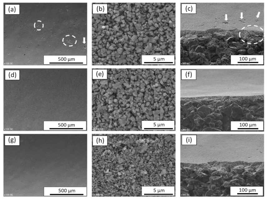 Membranes 11 00714 g003