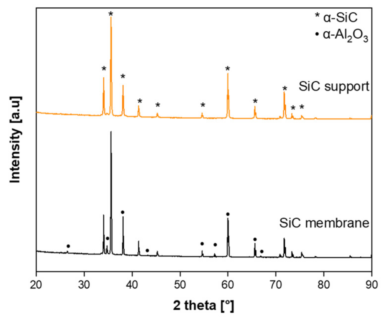 Membranes 11 00714 g005