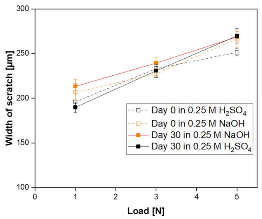 Membranes 11 00714 g010
