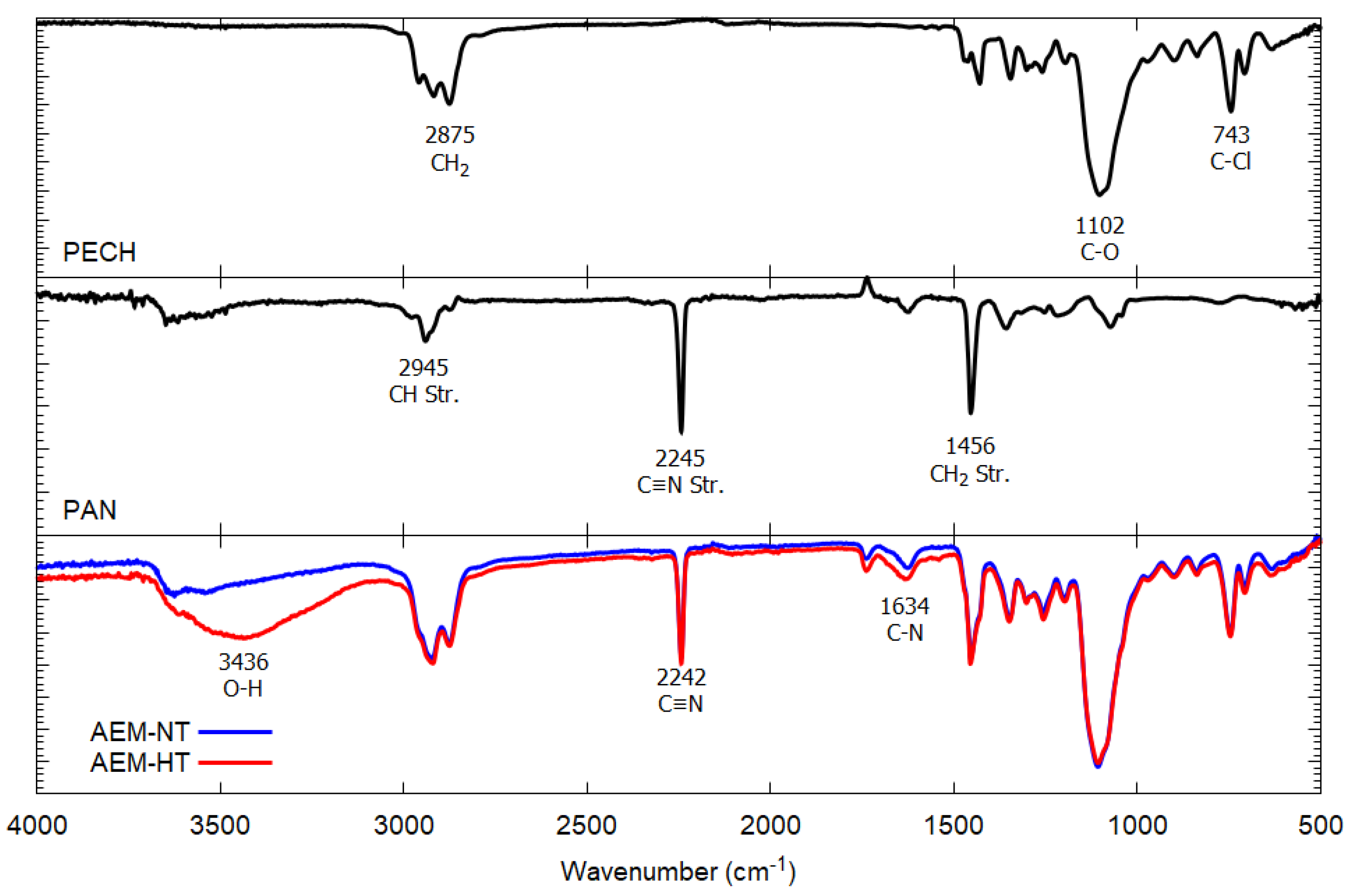 Membranes 11 00717 g003 550