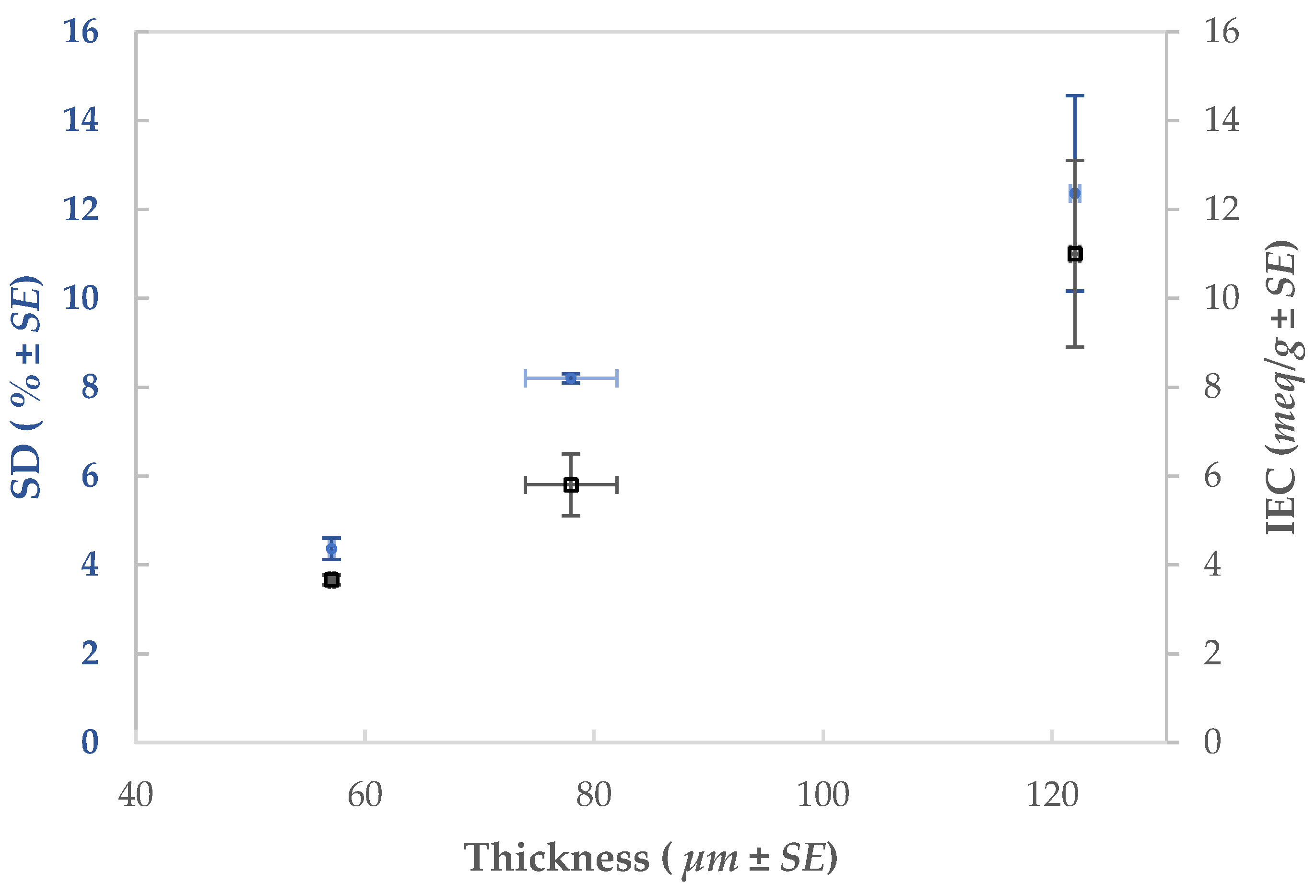 Membranes 11 00717 g005 550