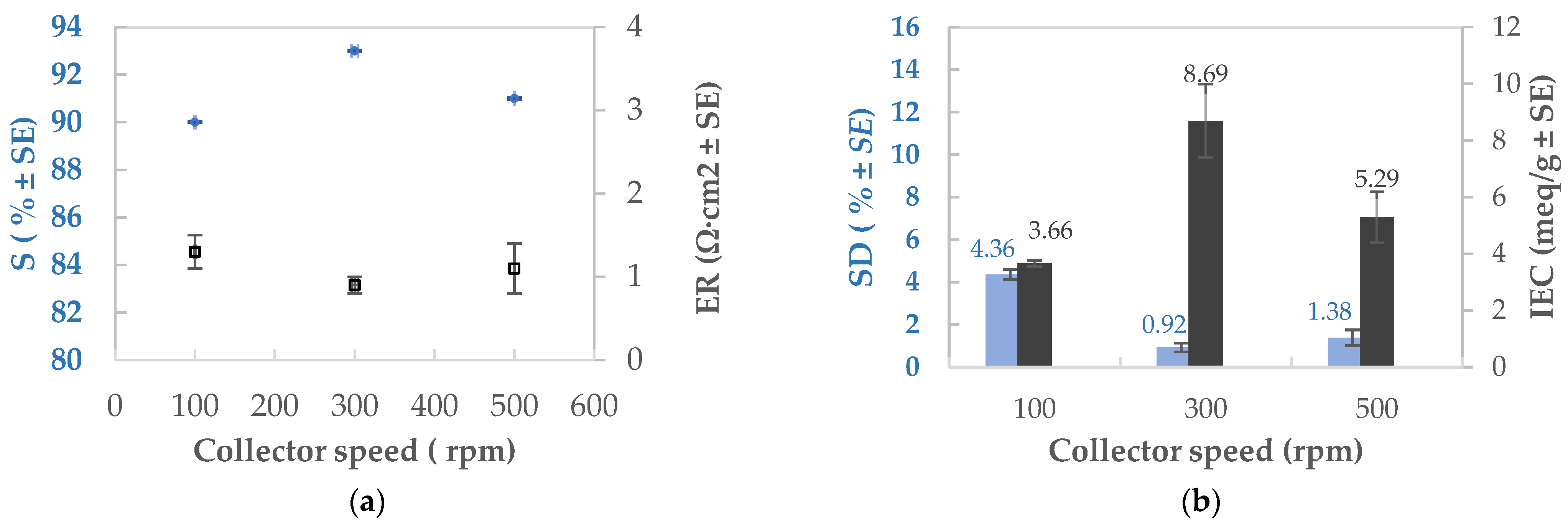 Membranes 11 00717 g006 550