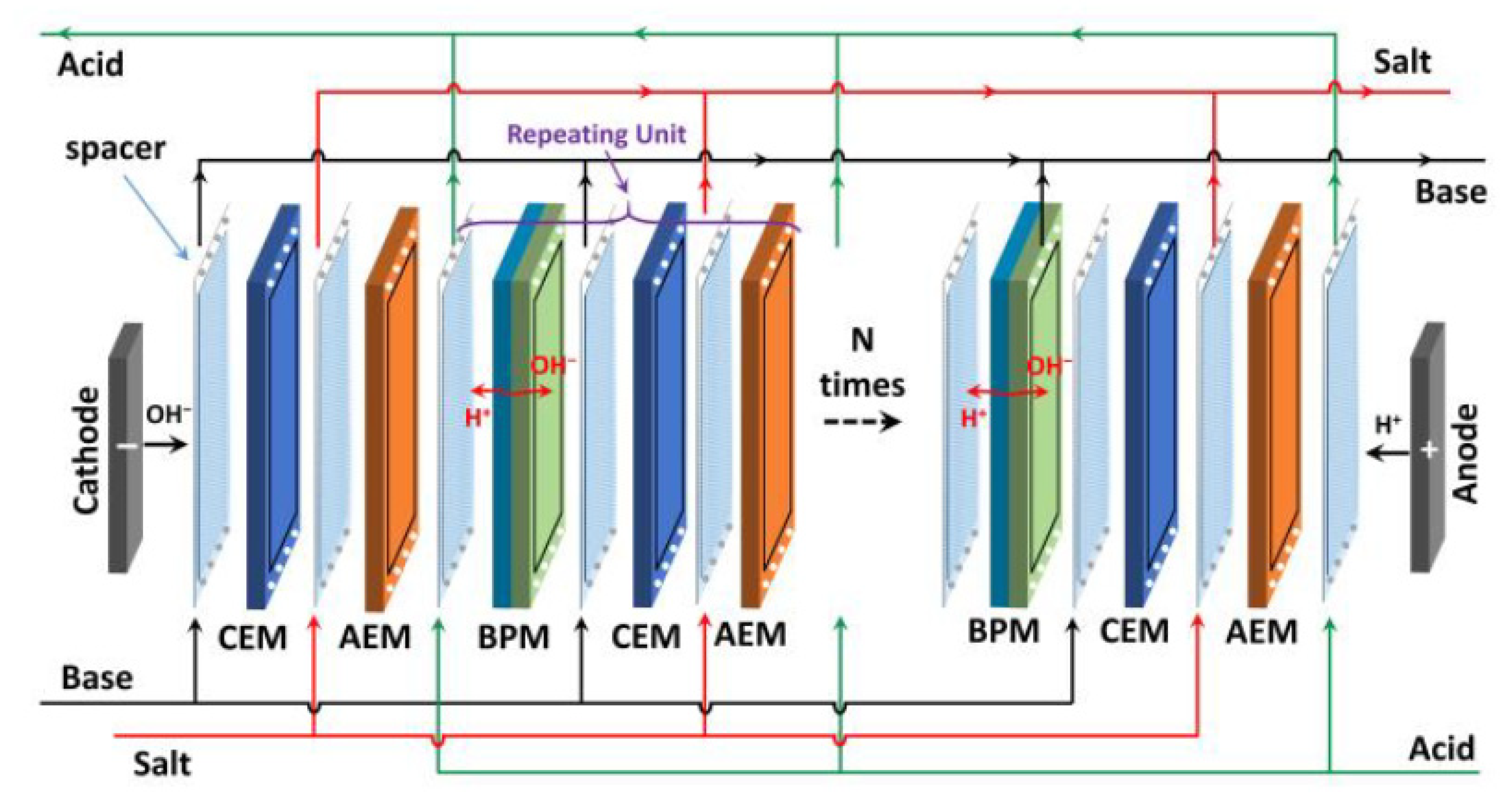 Membranes 11 00718 g002 550