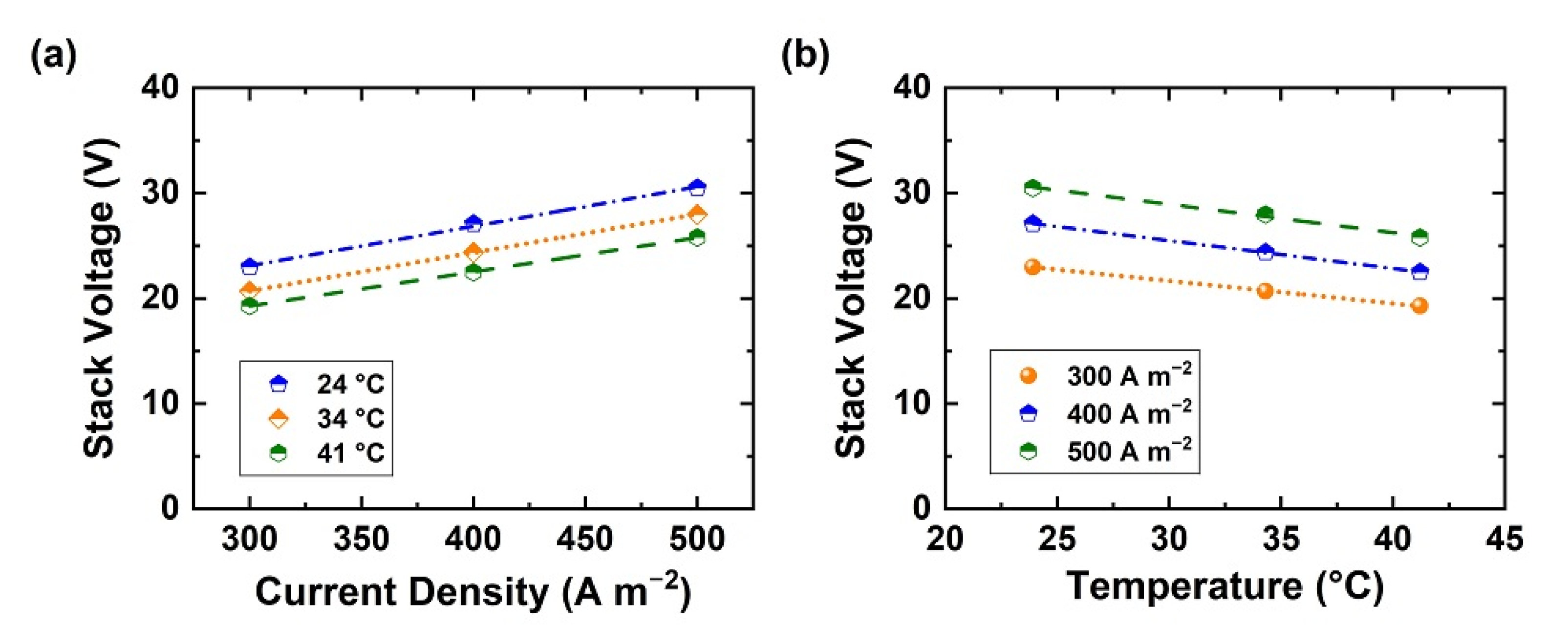 Membranes 11 00718 g004 550