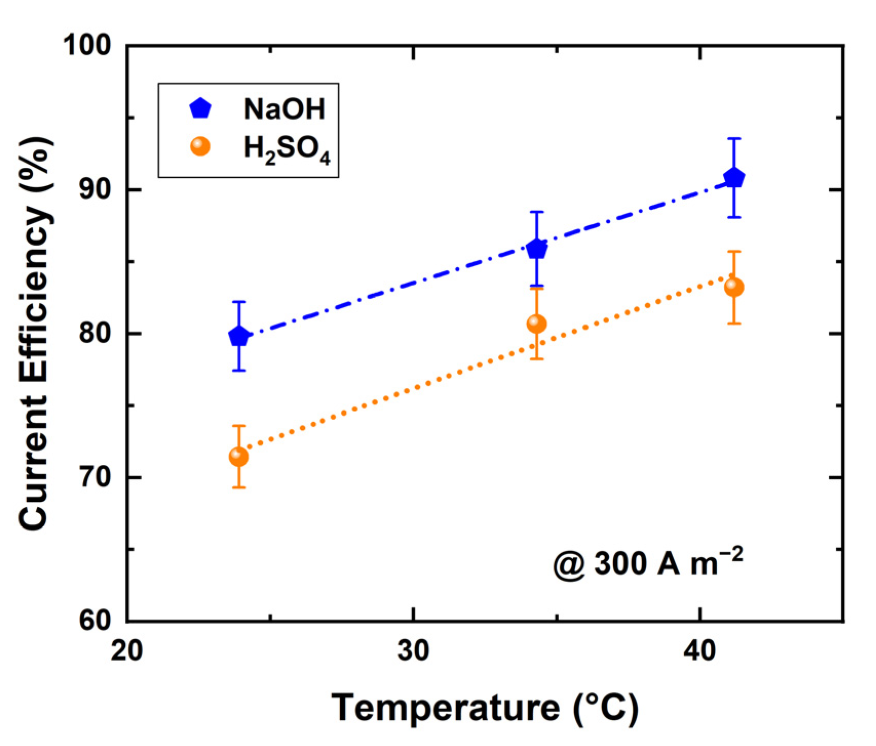 Membranes 11 00718 g005 550