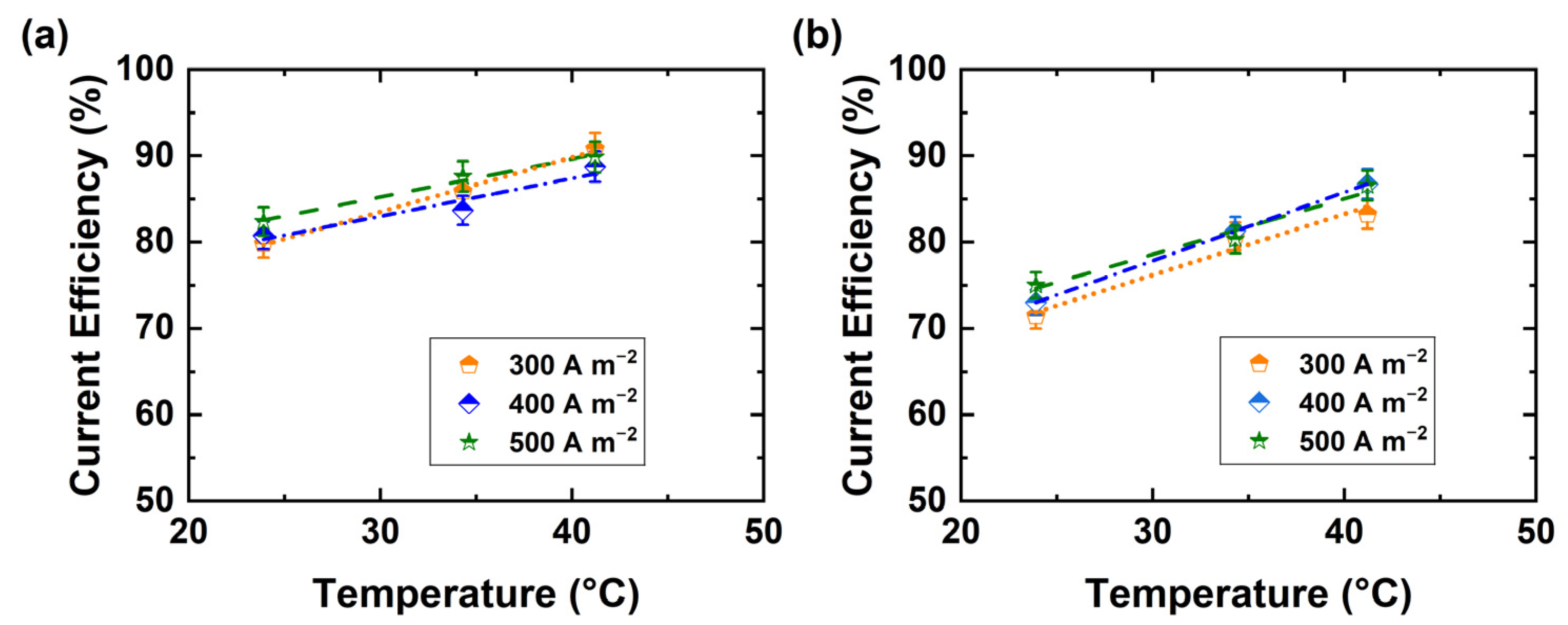 Membranes 11 00718 g006 550