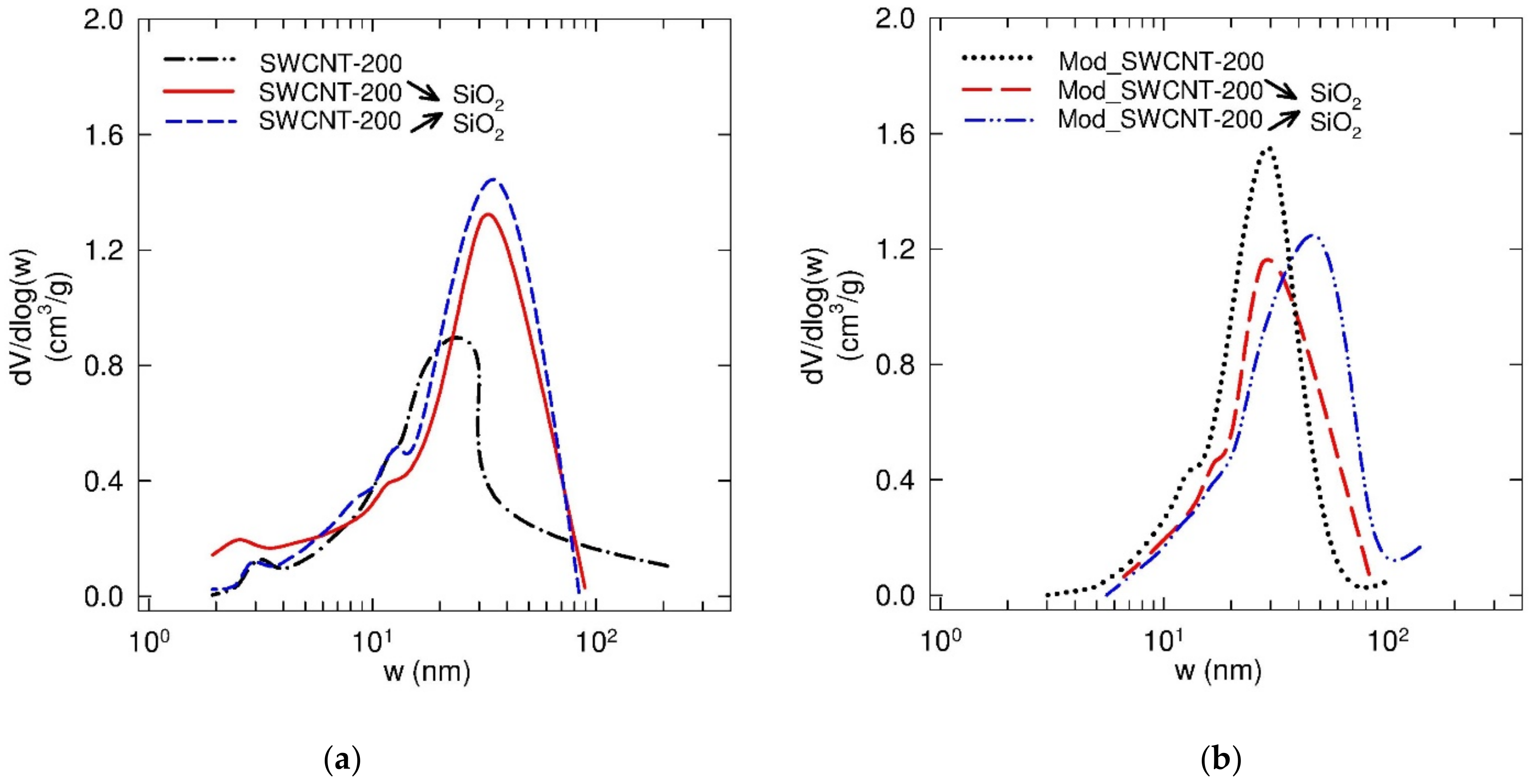 Membranes 11 00720 g007 550