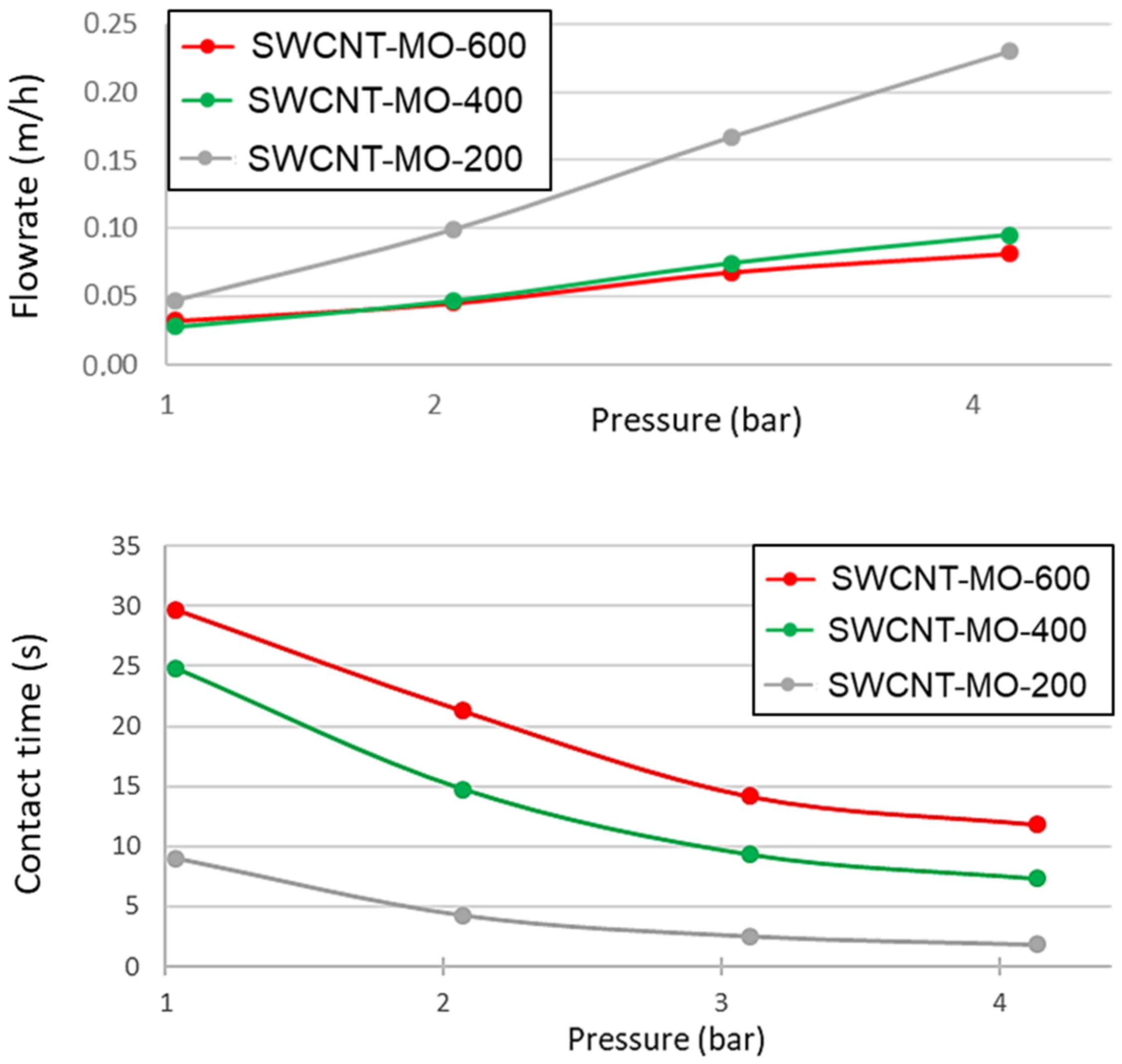 Membranes 11 00720 g011 550