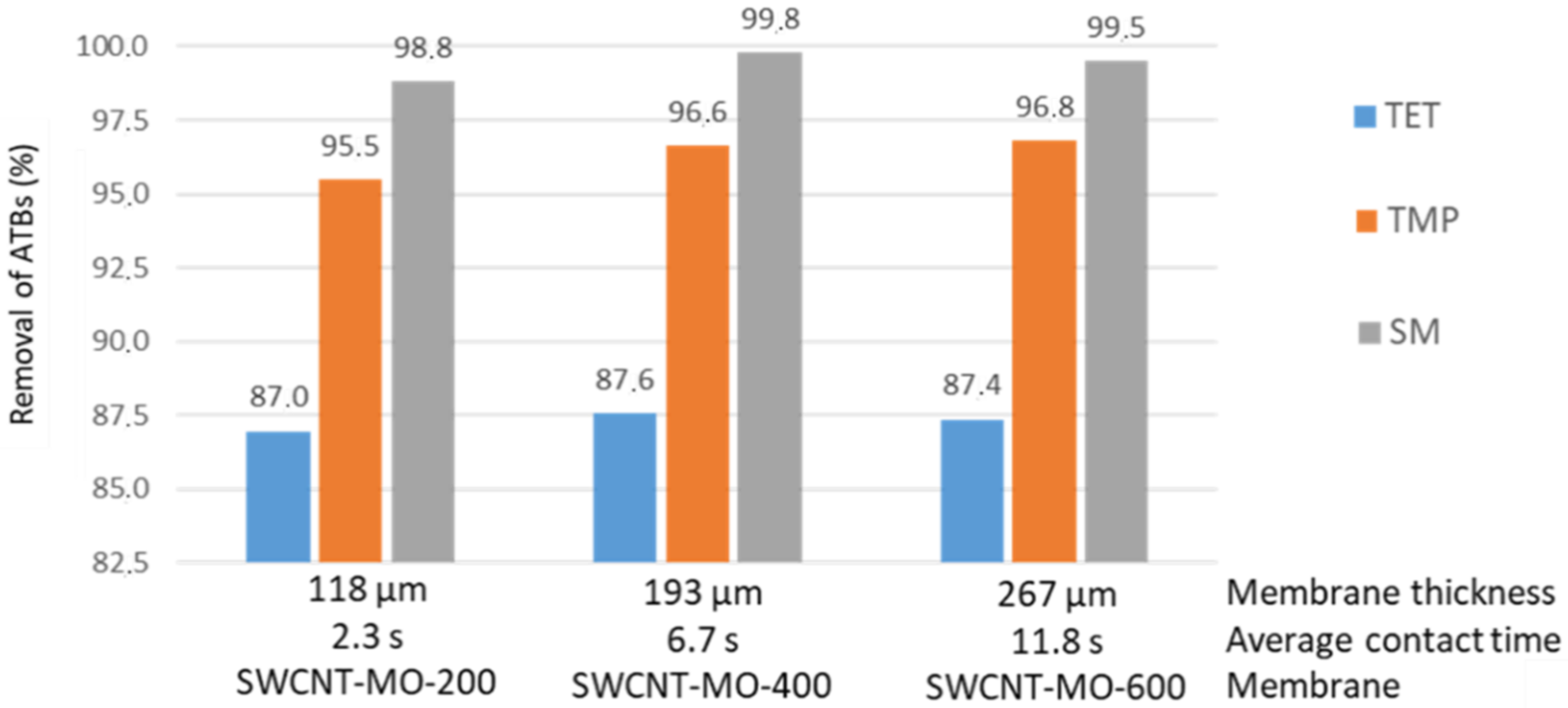 Membranes 11 00720 g012 550
