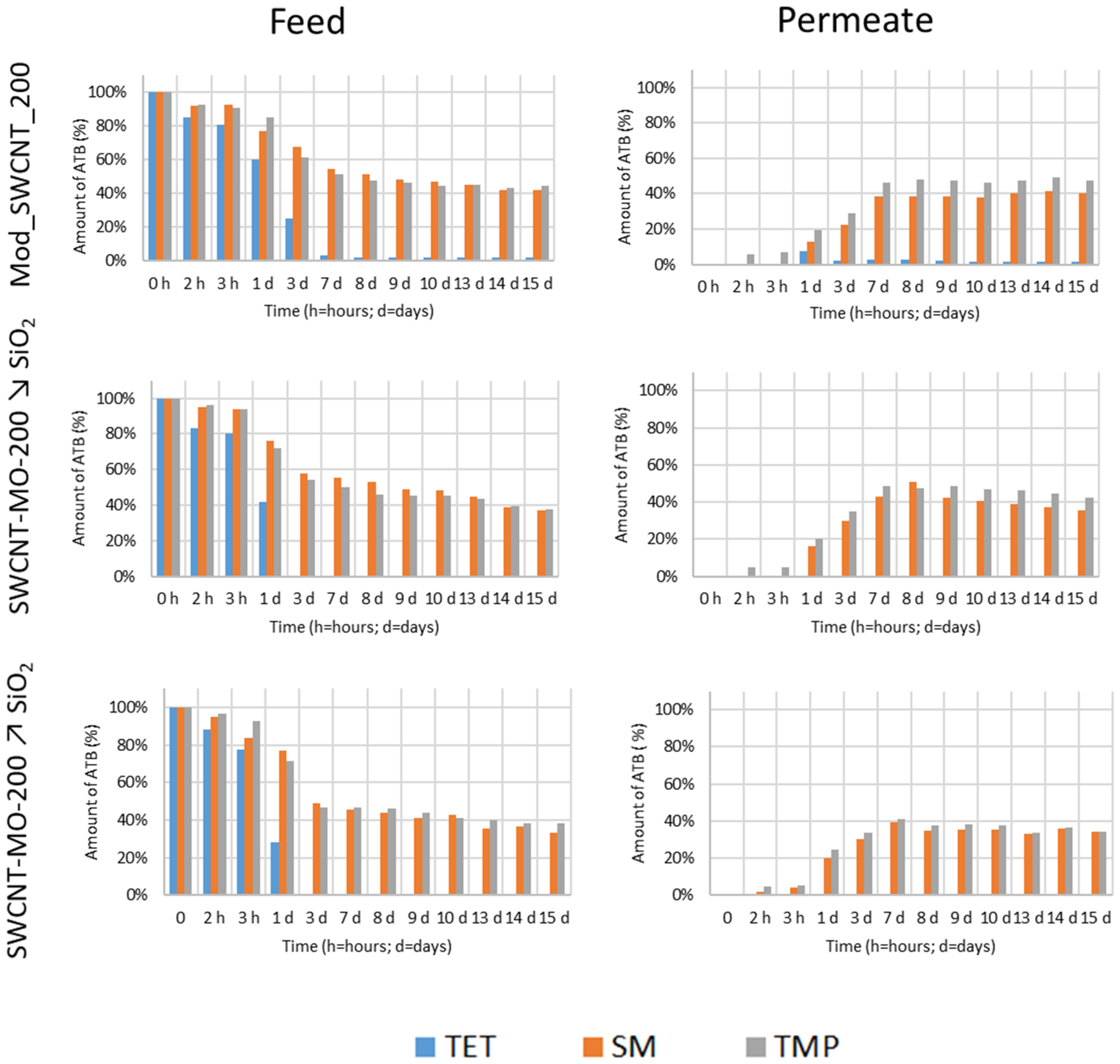 Membranes 11 00720 g013 550