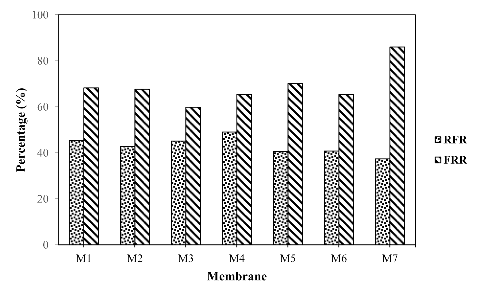 Membranes 11 00721 g005 550