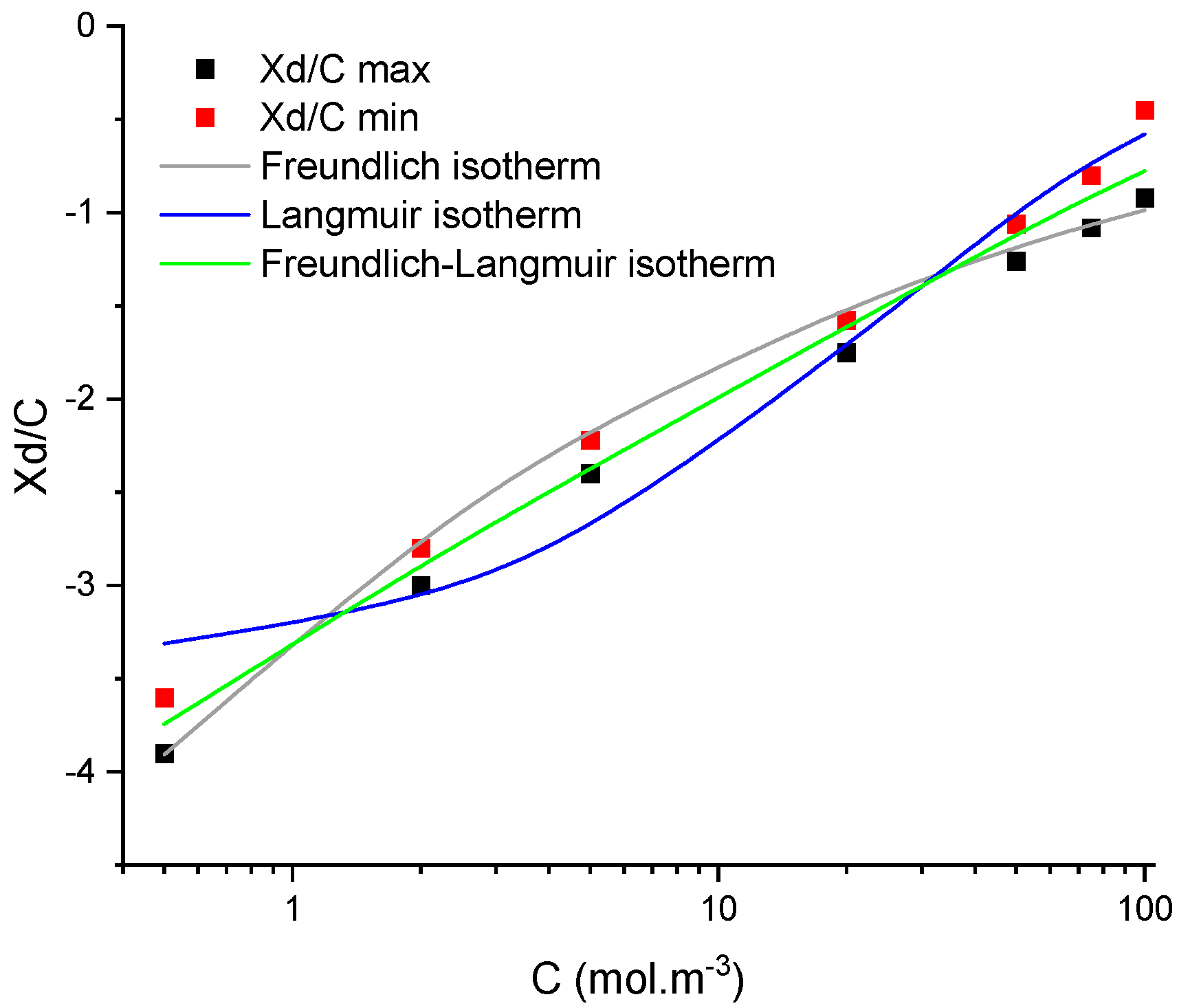 Membranes 11 00726 g002