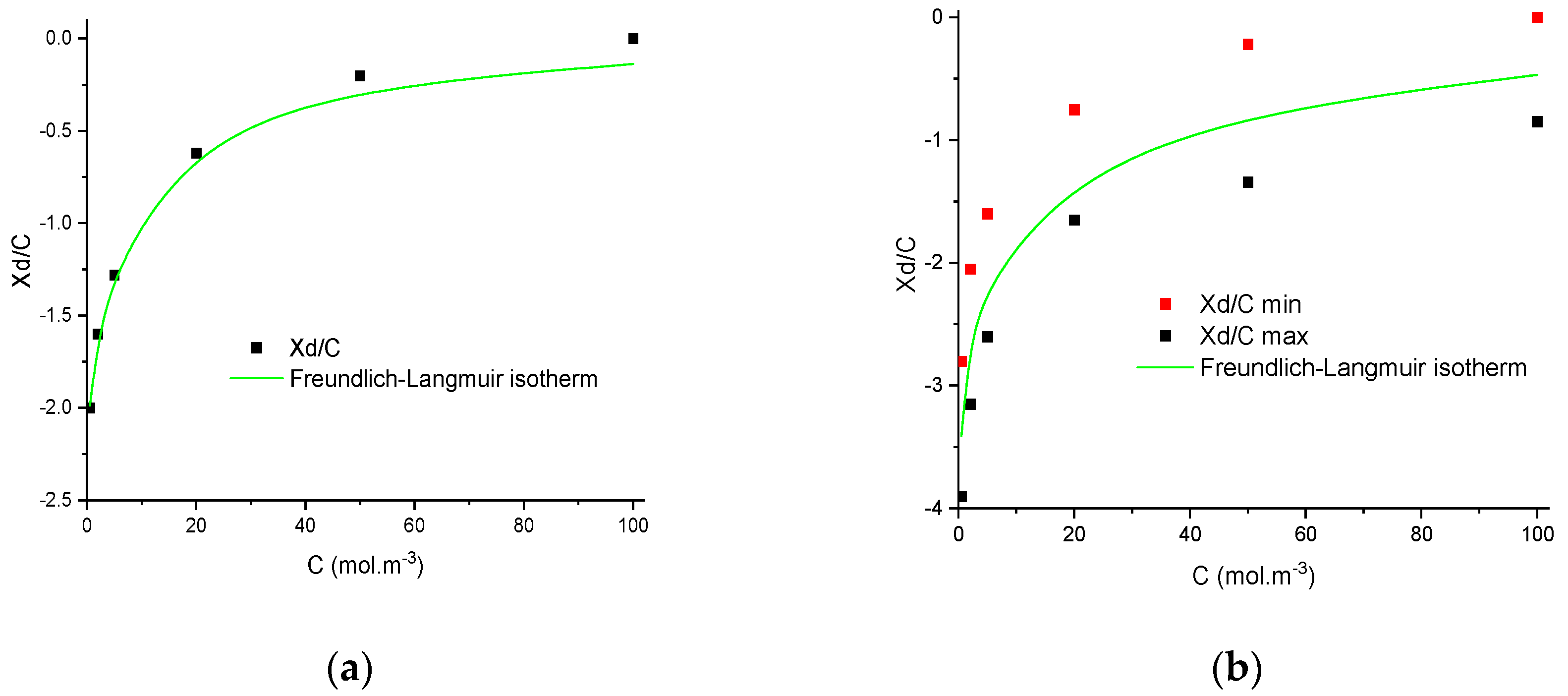 Membranes 11 00726 g003