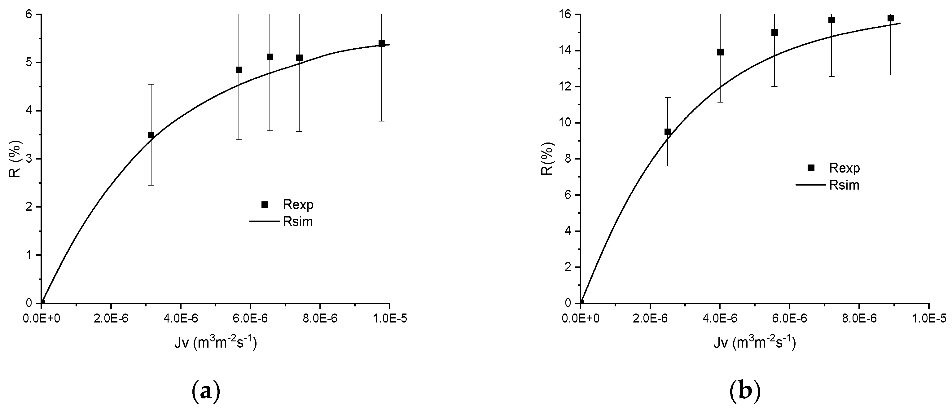 Membranes 11 00726 g006