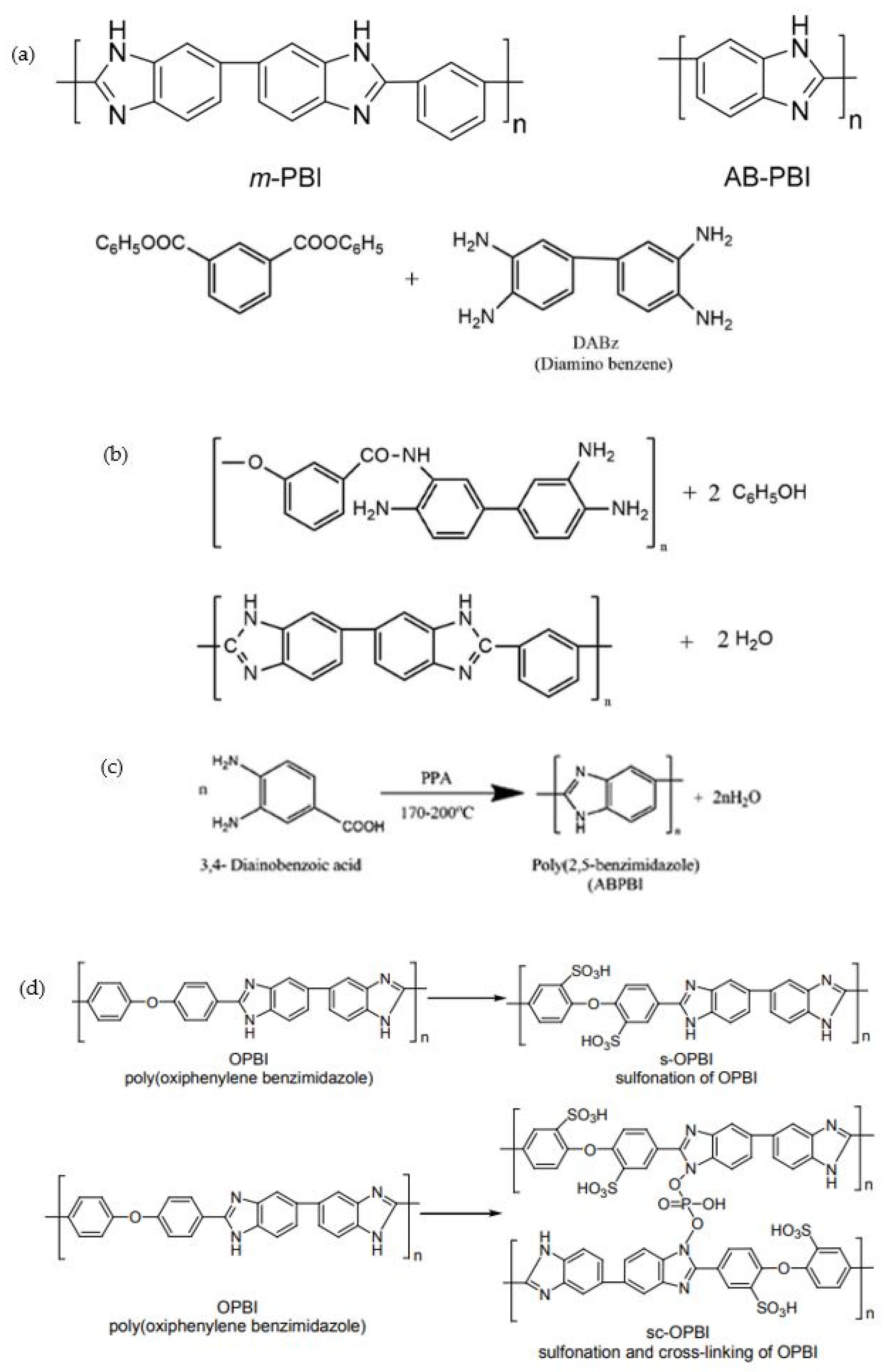 Membranes 11 00728 g003