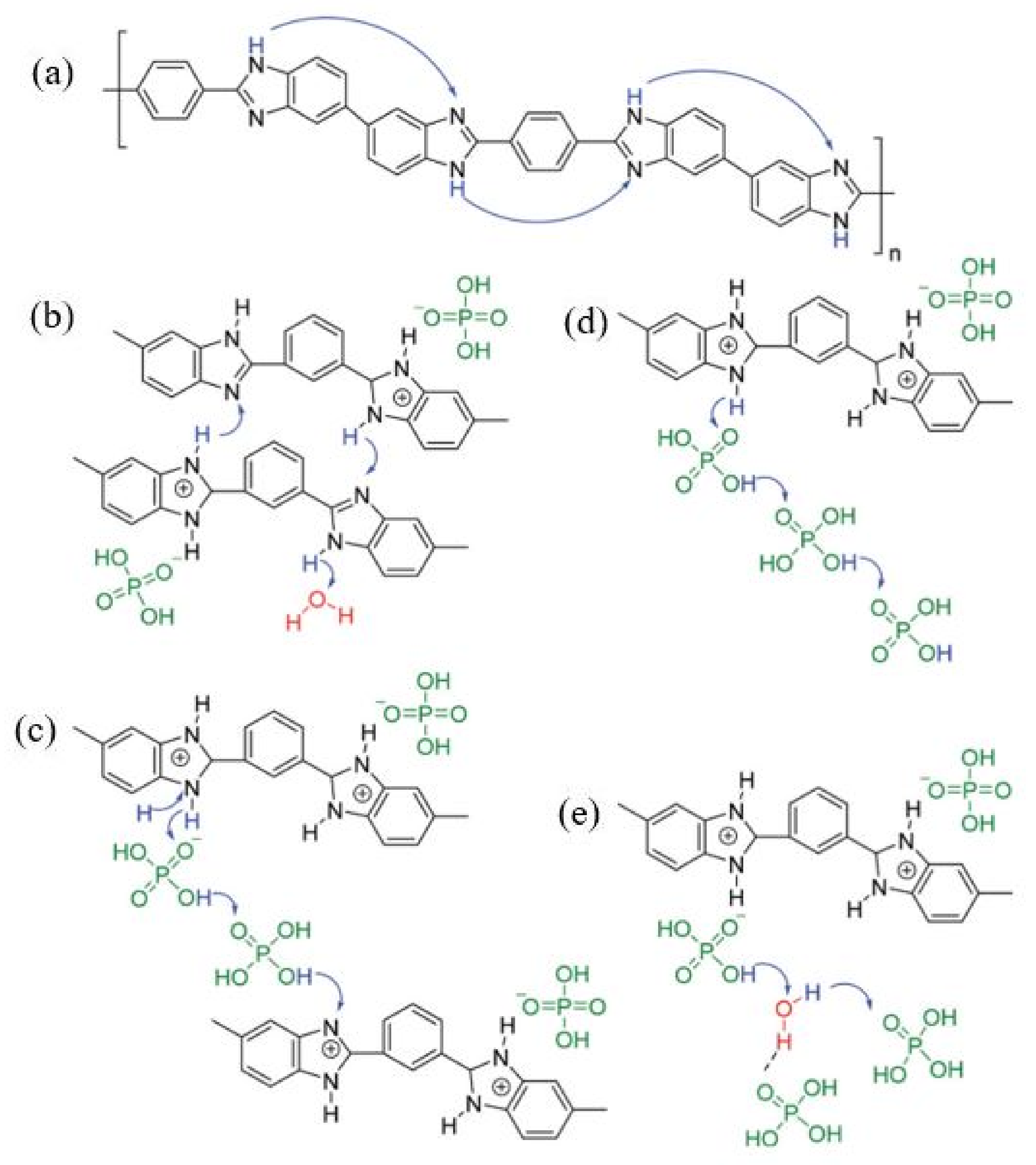 Membranes 11 00728 g005