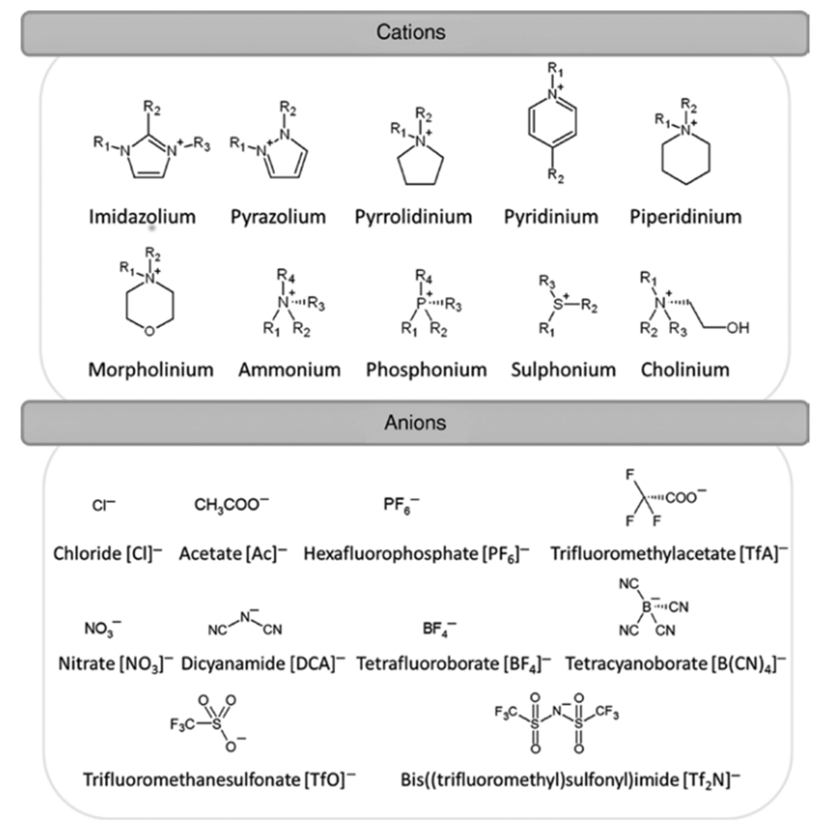 Membranes 11 00728 g007