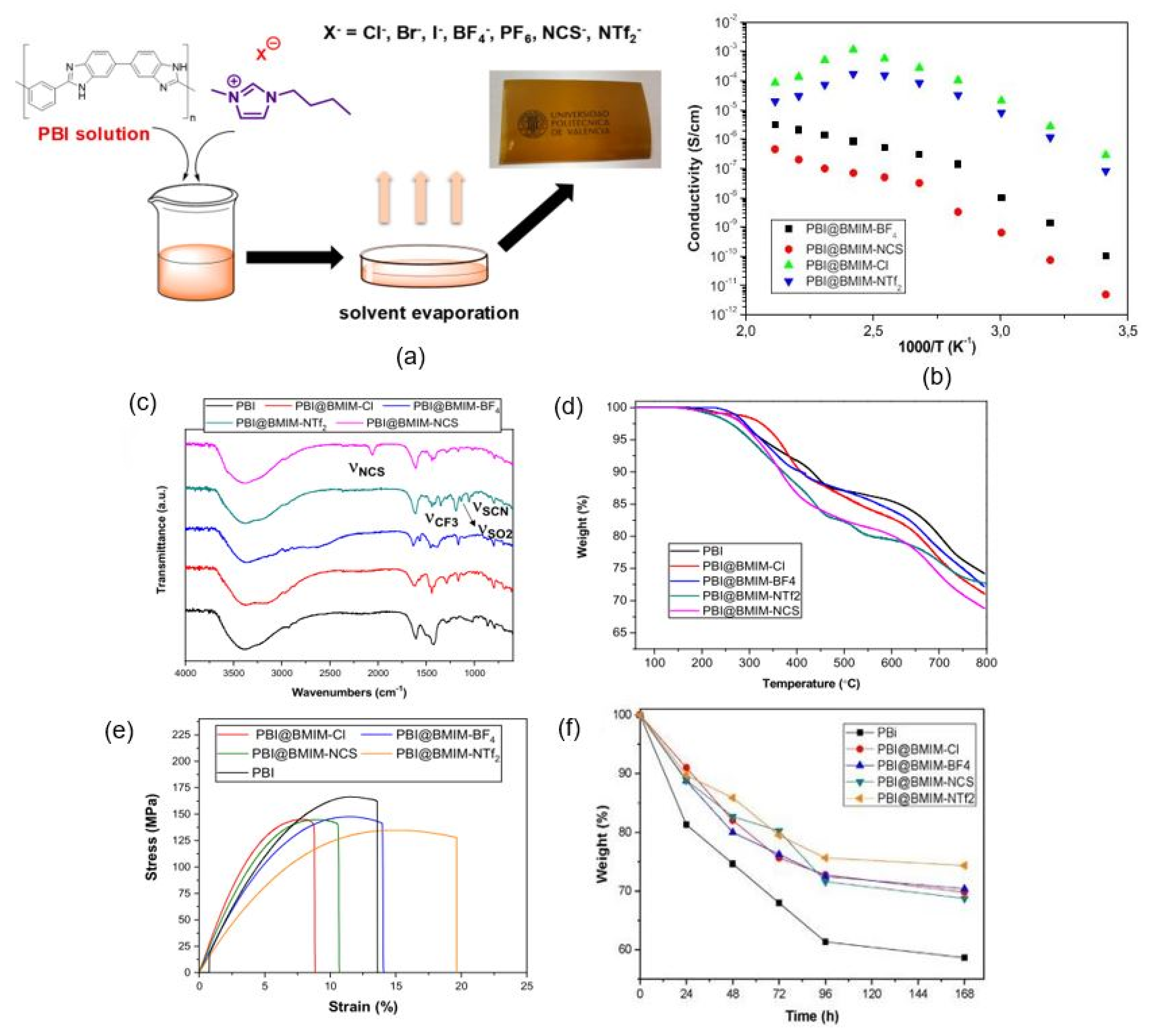 Membranes 11 00728 g011