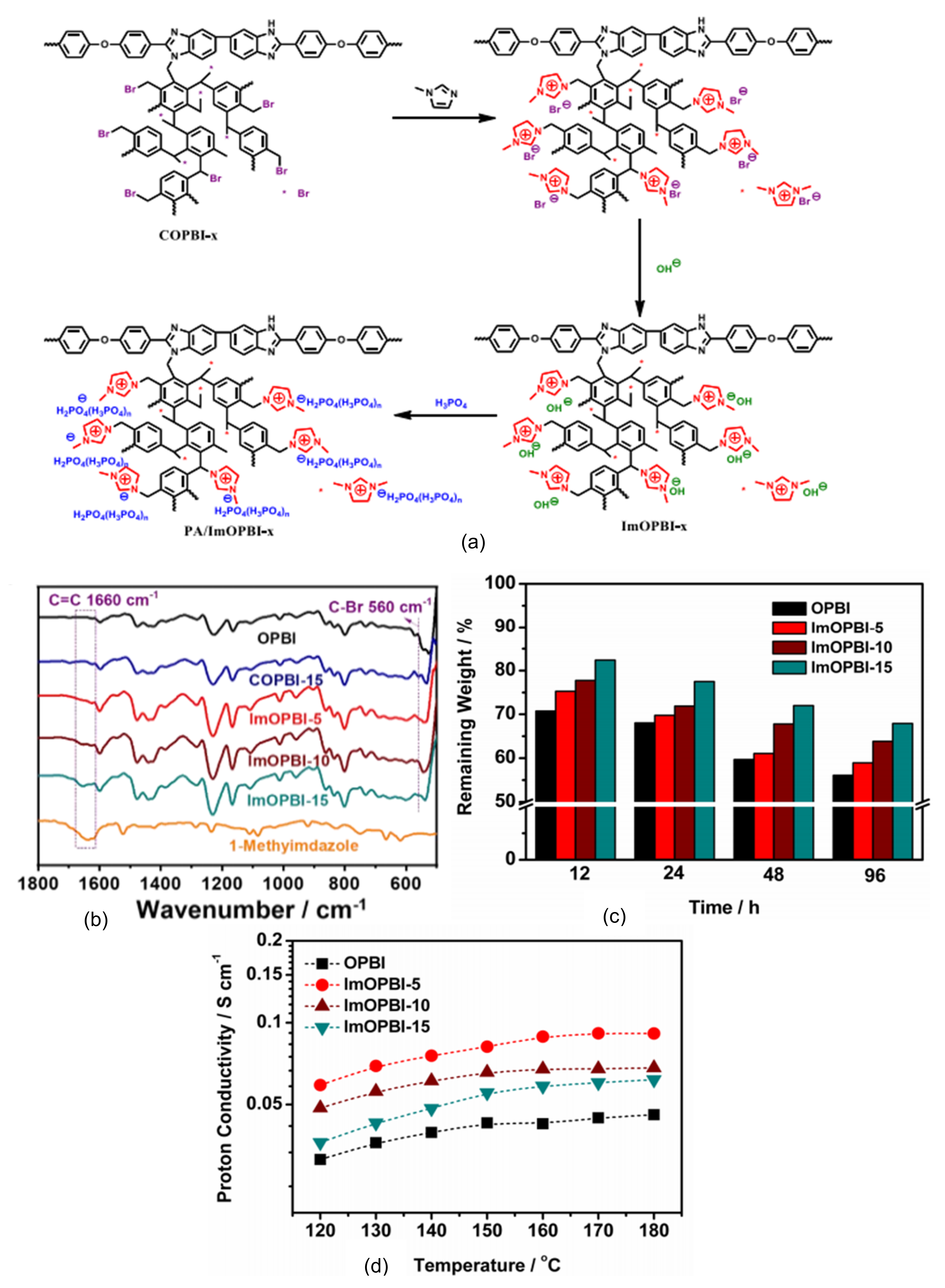 Membranes 11 00728 g012