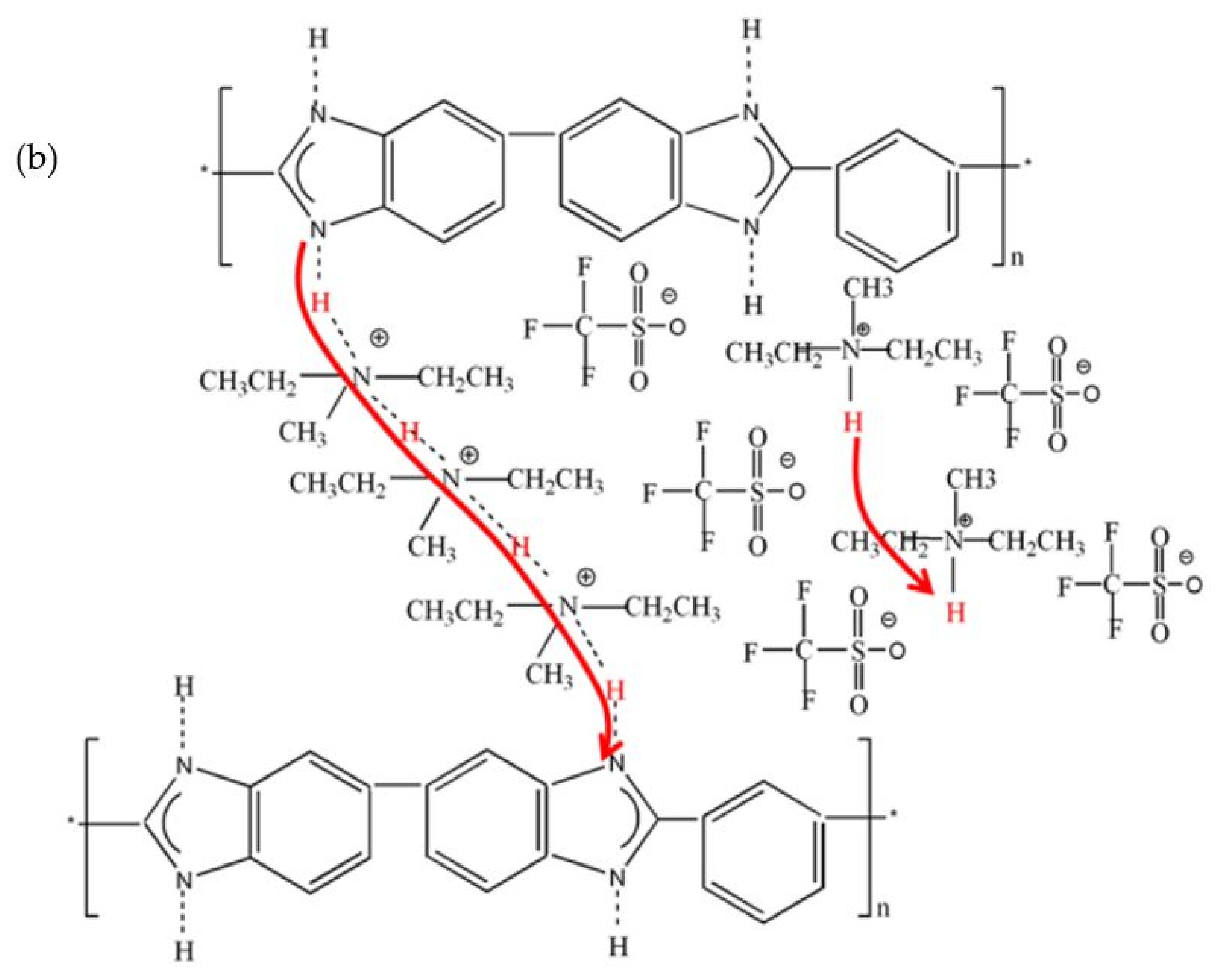 Membranes 11 00728 g013b