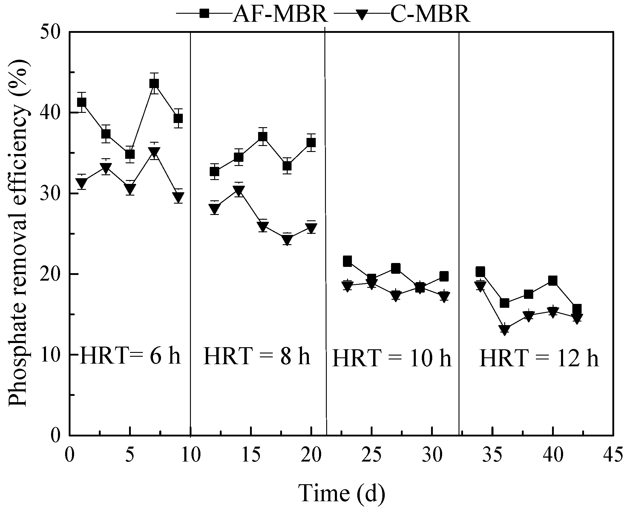 Membranes 11 00729 g003