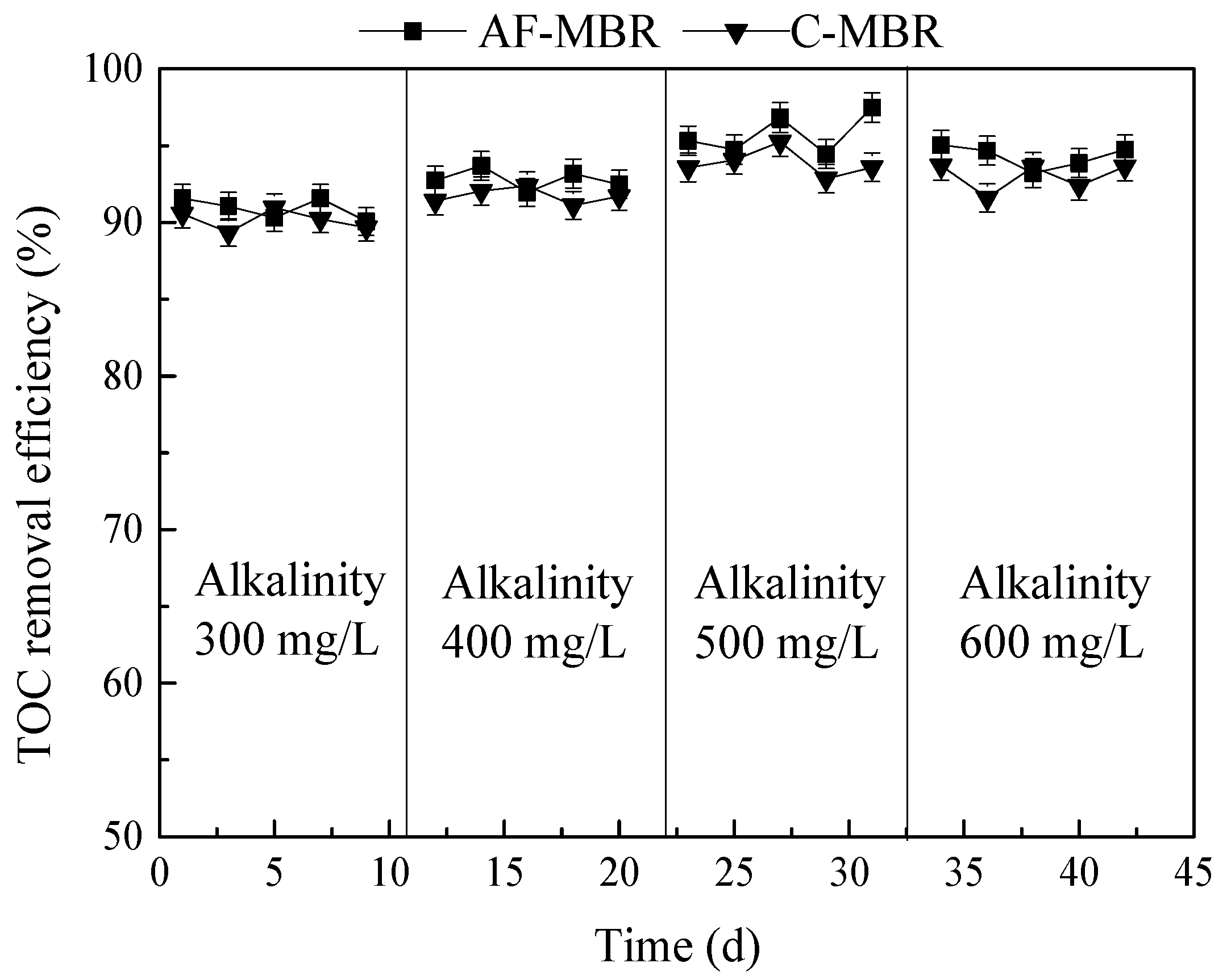 Membranes 11 00729 g005