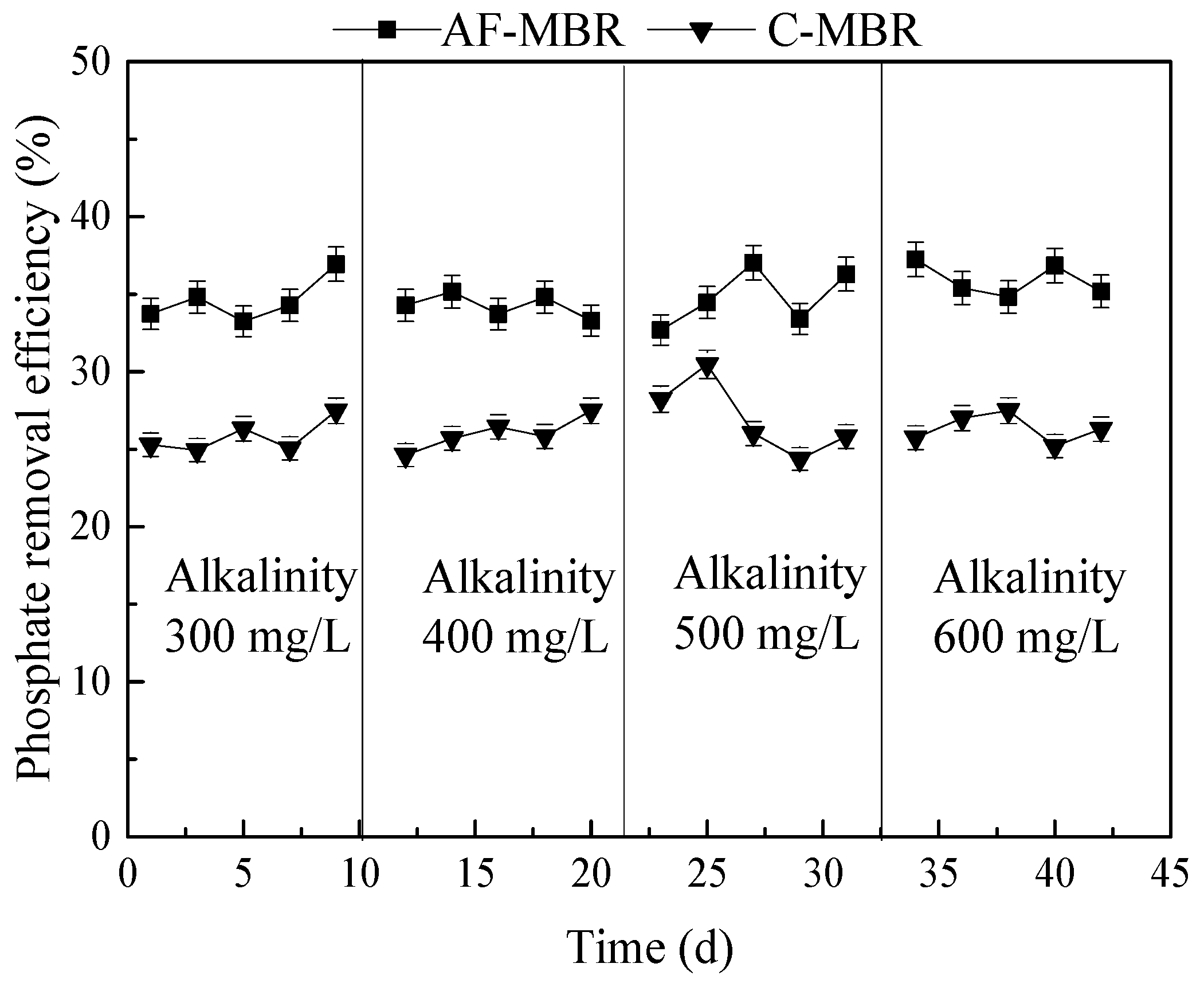 Membranes 11 00729 g006