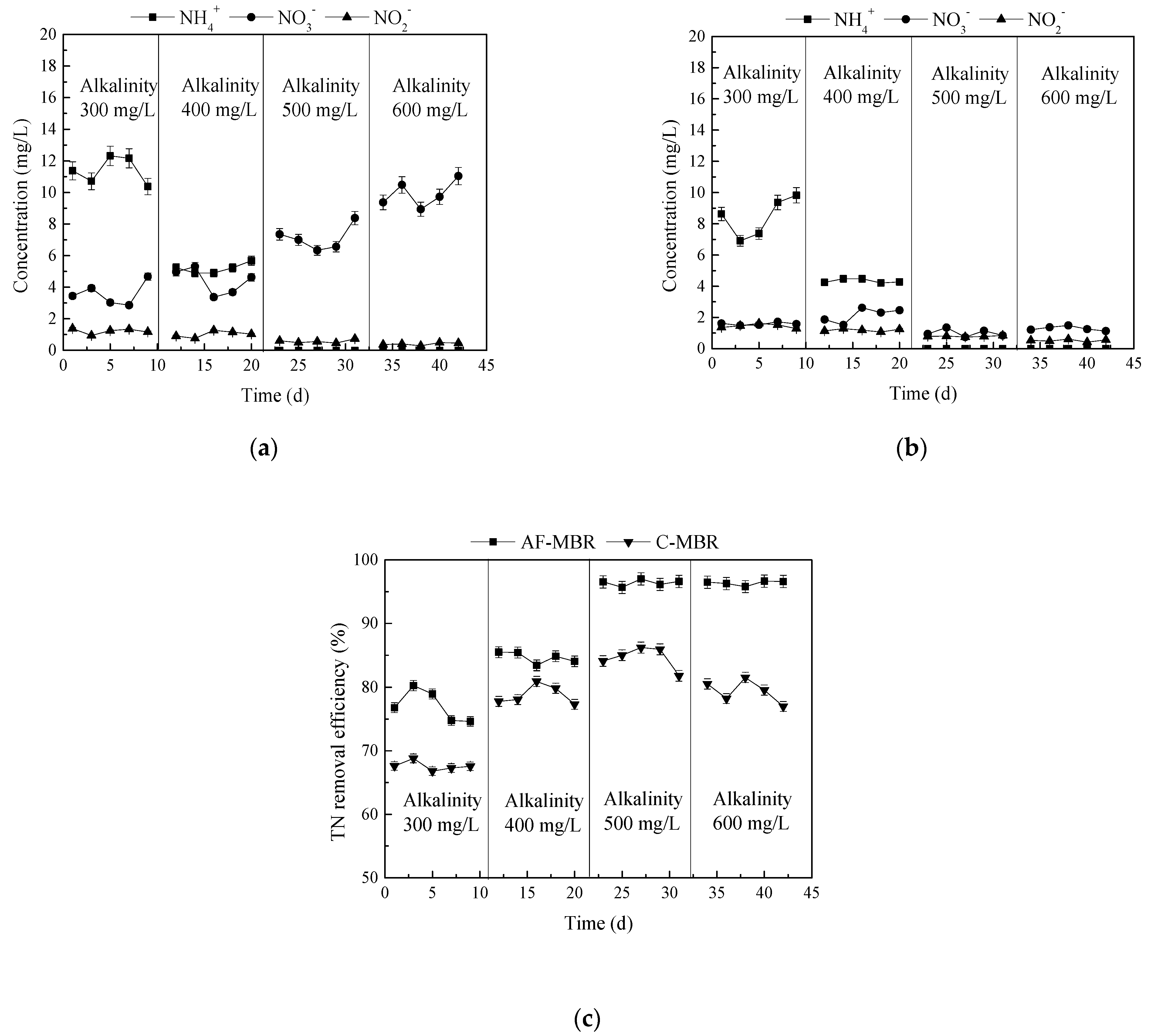 Membranes 11 00729 g007