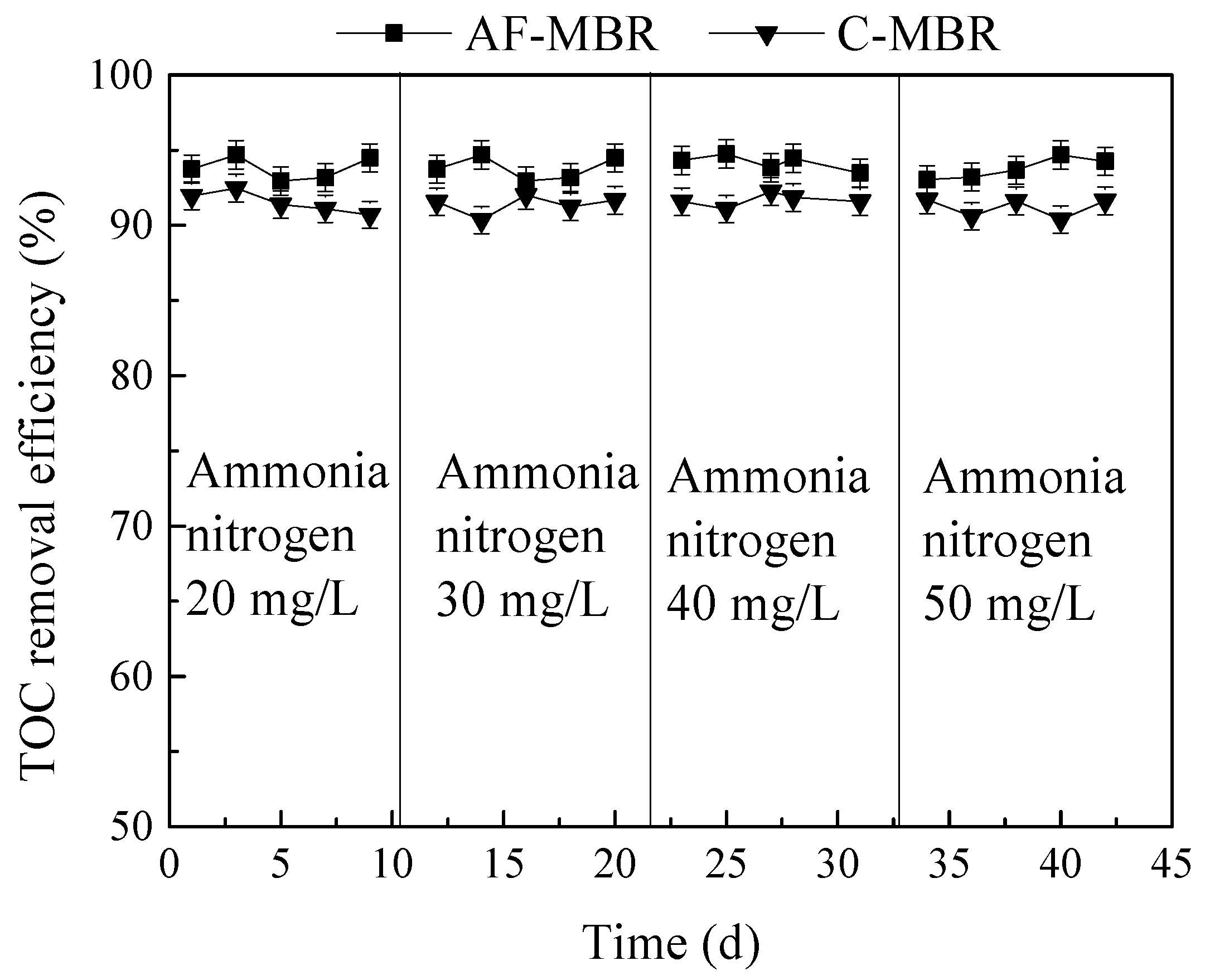 Membranes 11 00729 g008