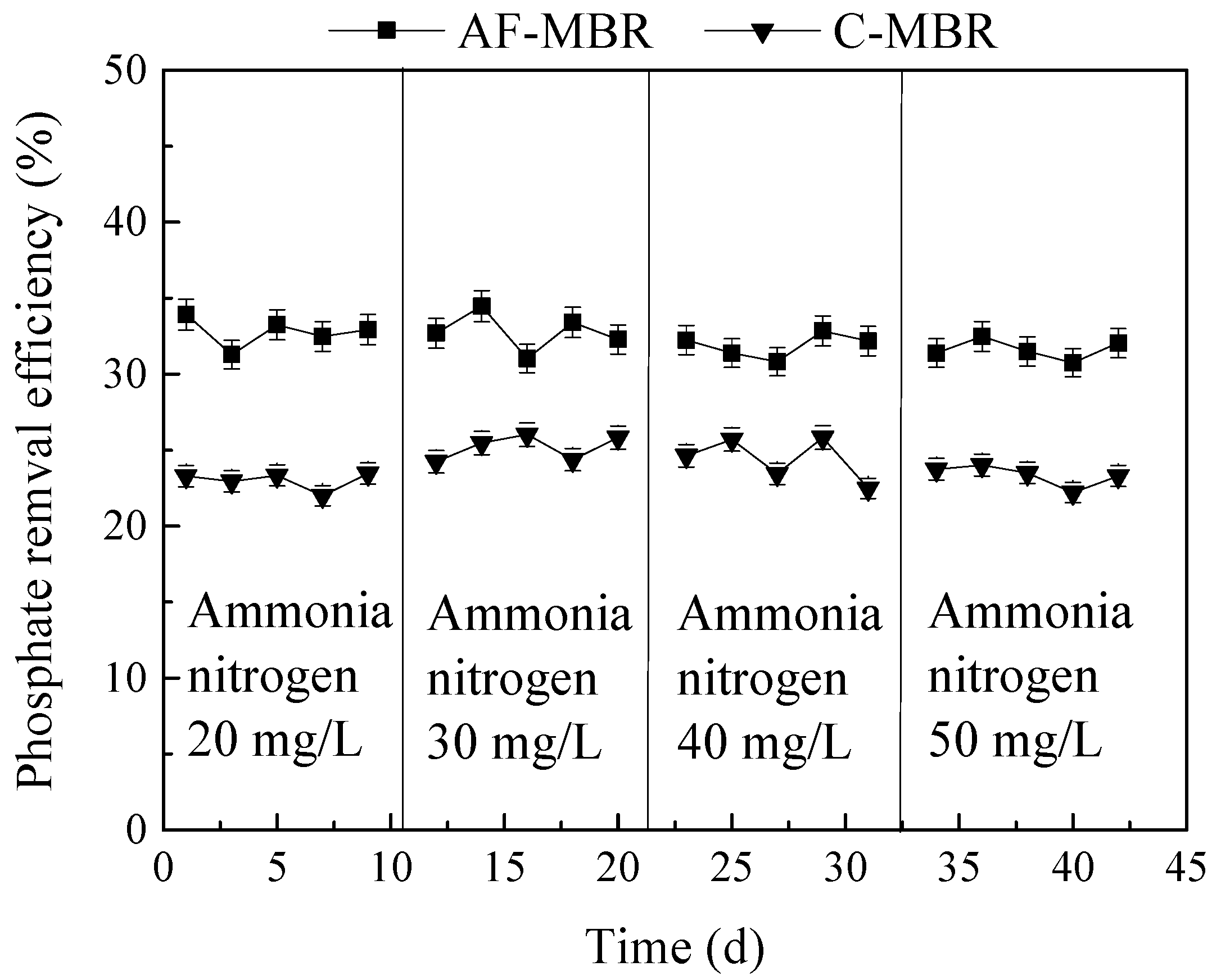 Membranes 11 00729 g009