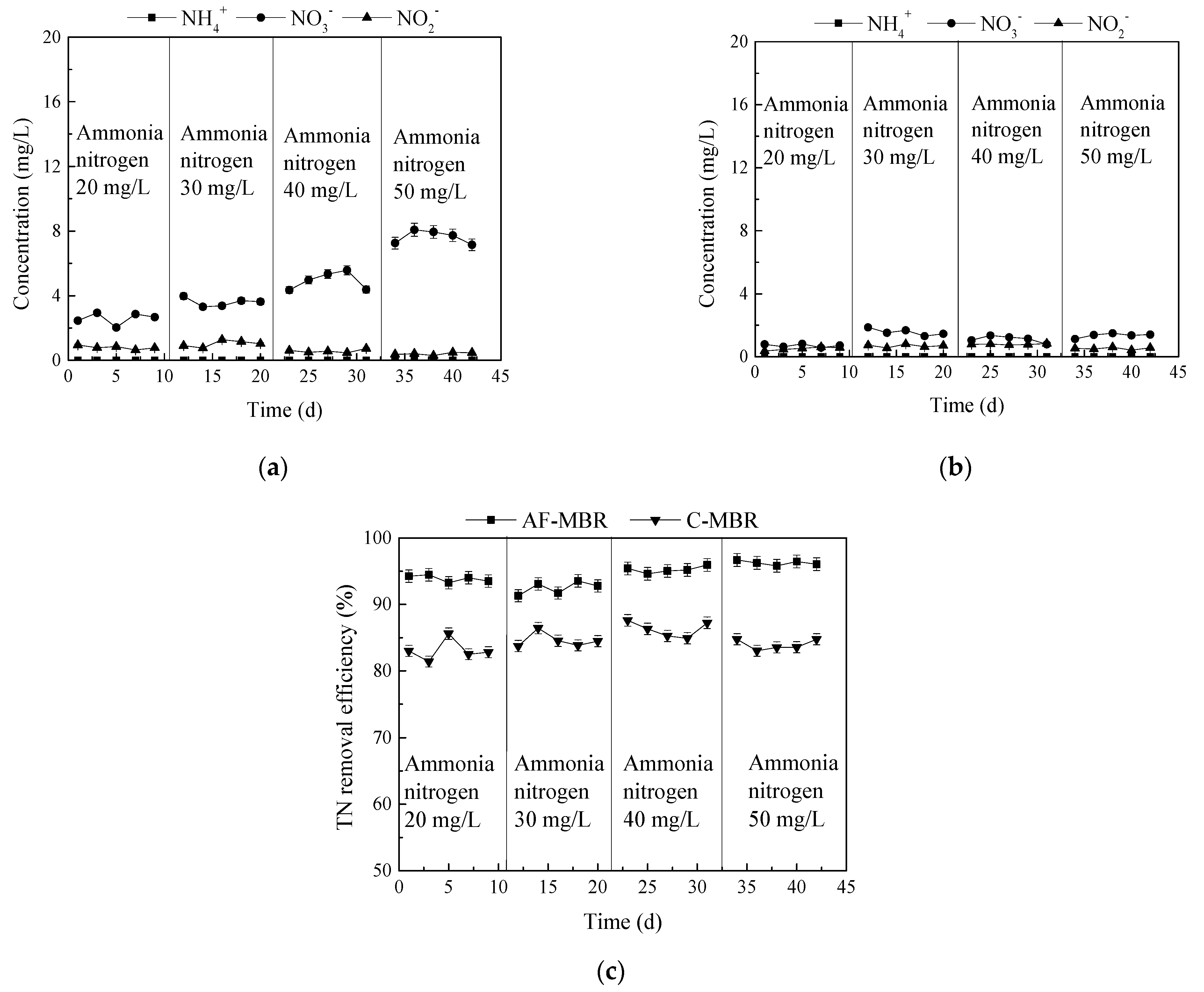 Membranes 11 00729 g010