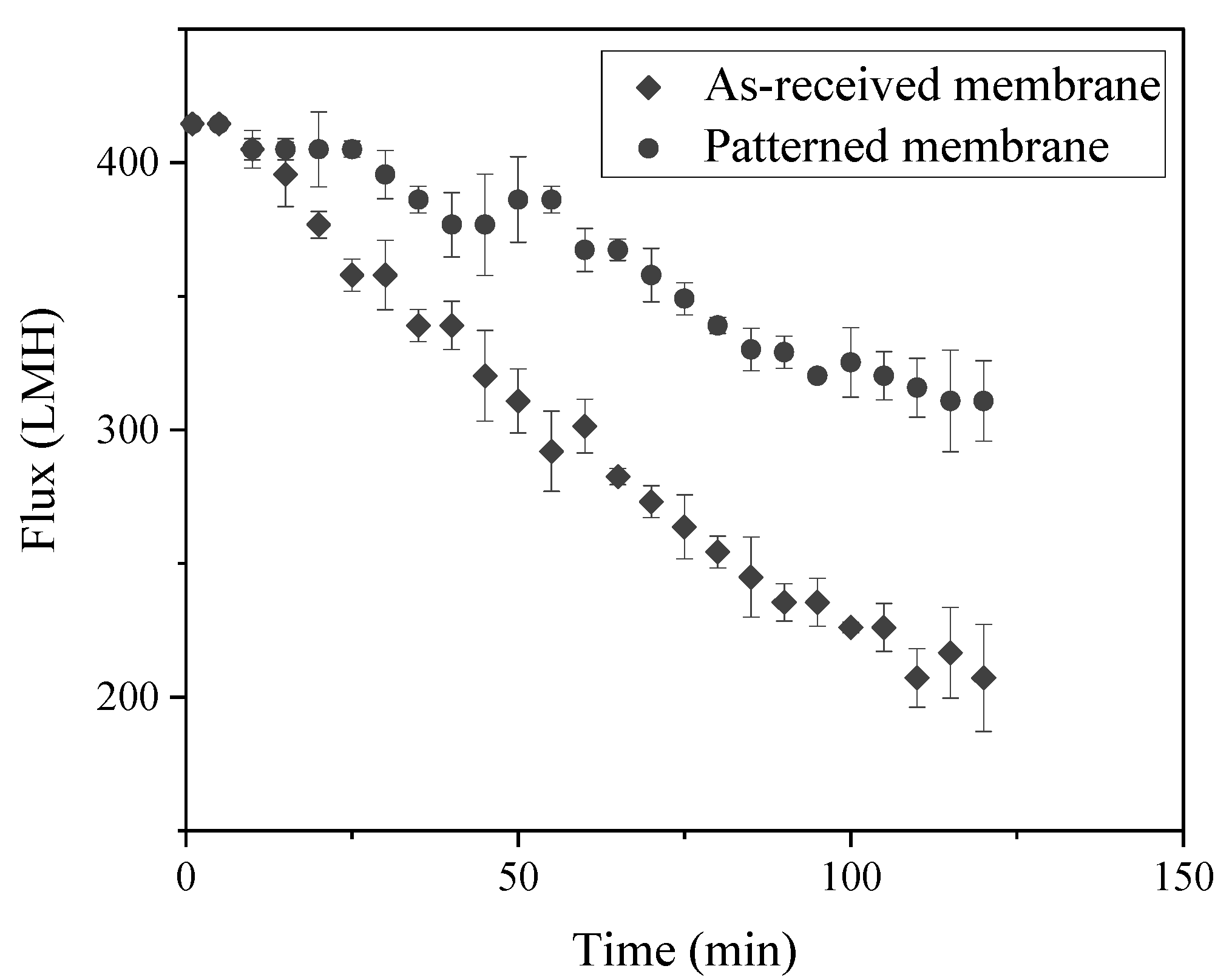 Membranes 11 00730 g006