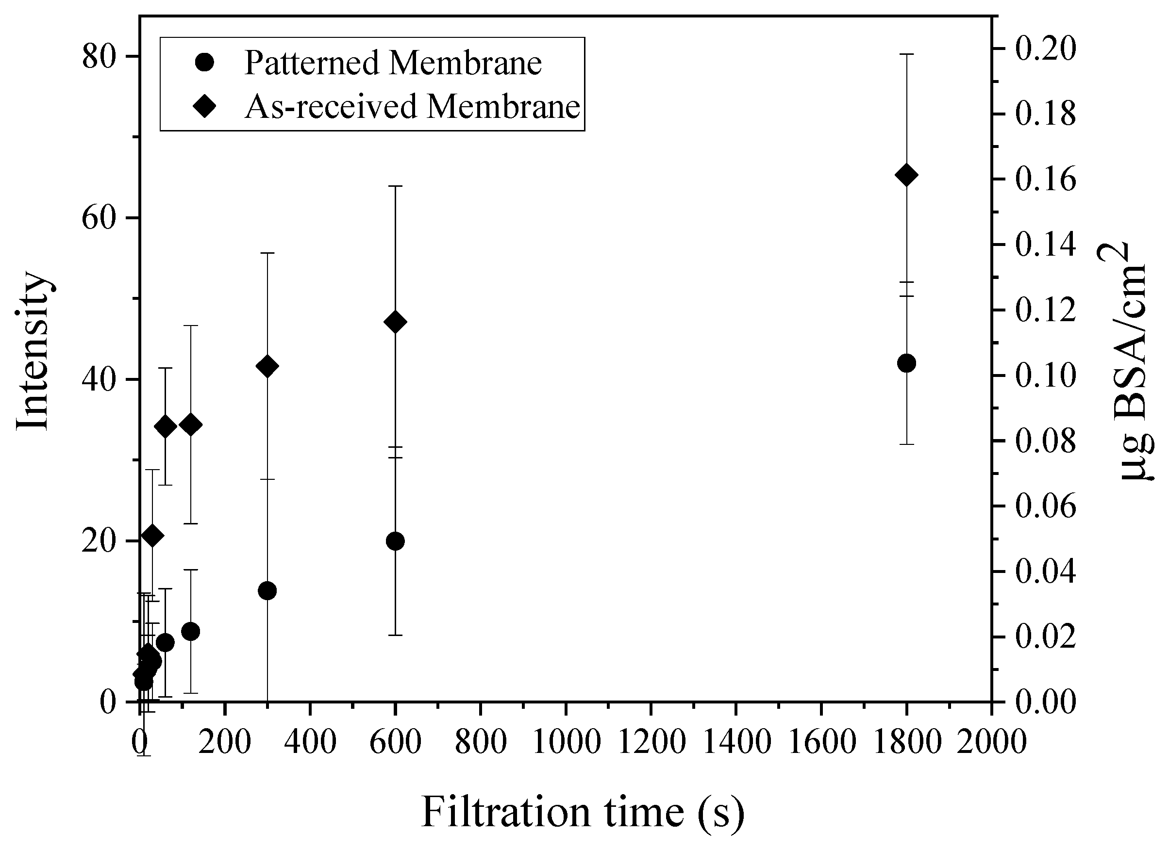 Membranes 11 00730 g009