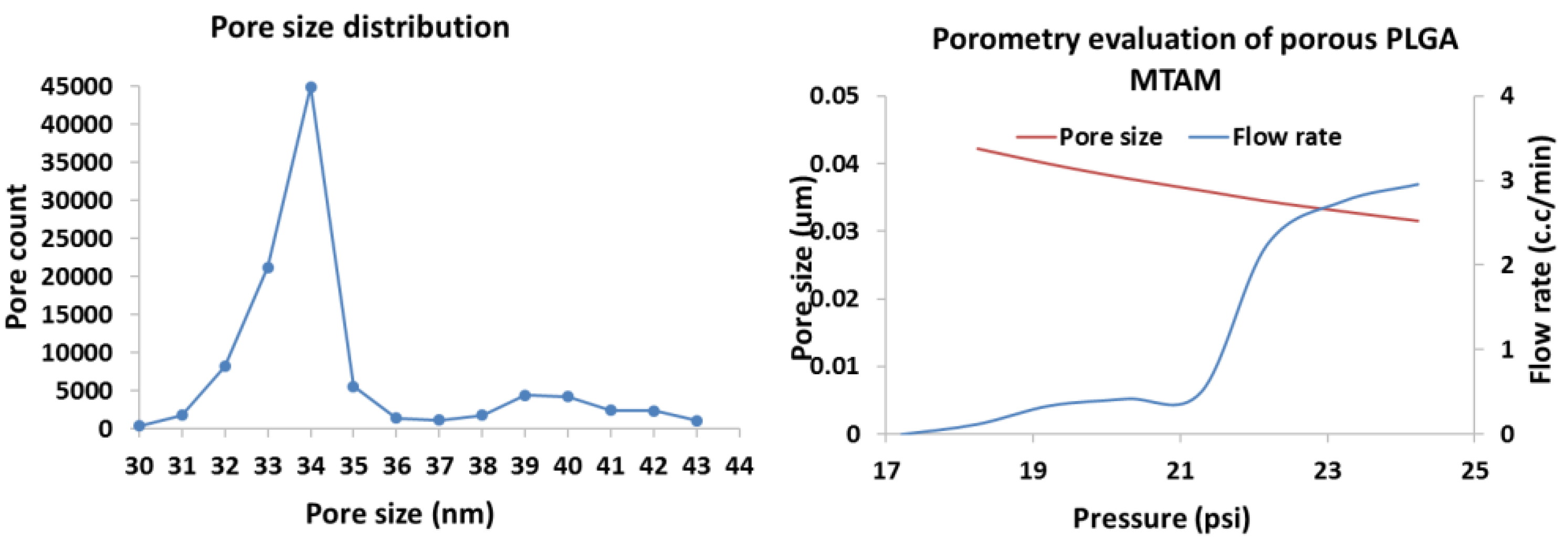 Membranes 11 00732 g002 Membranes 11 00732 g002