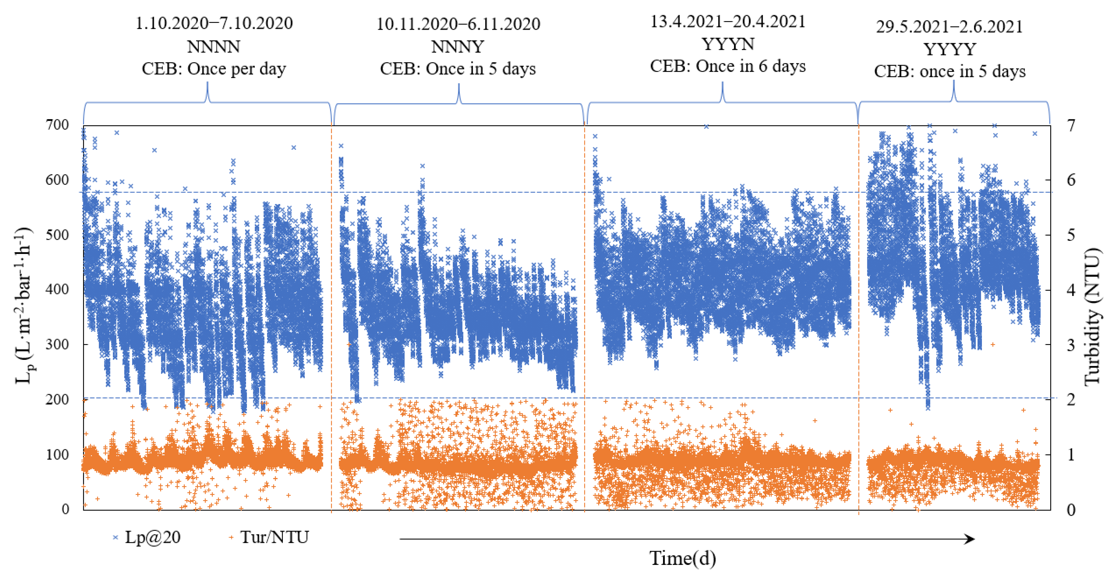 Membranes 11 00733 g002