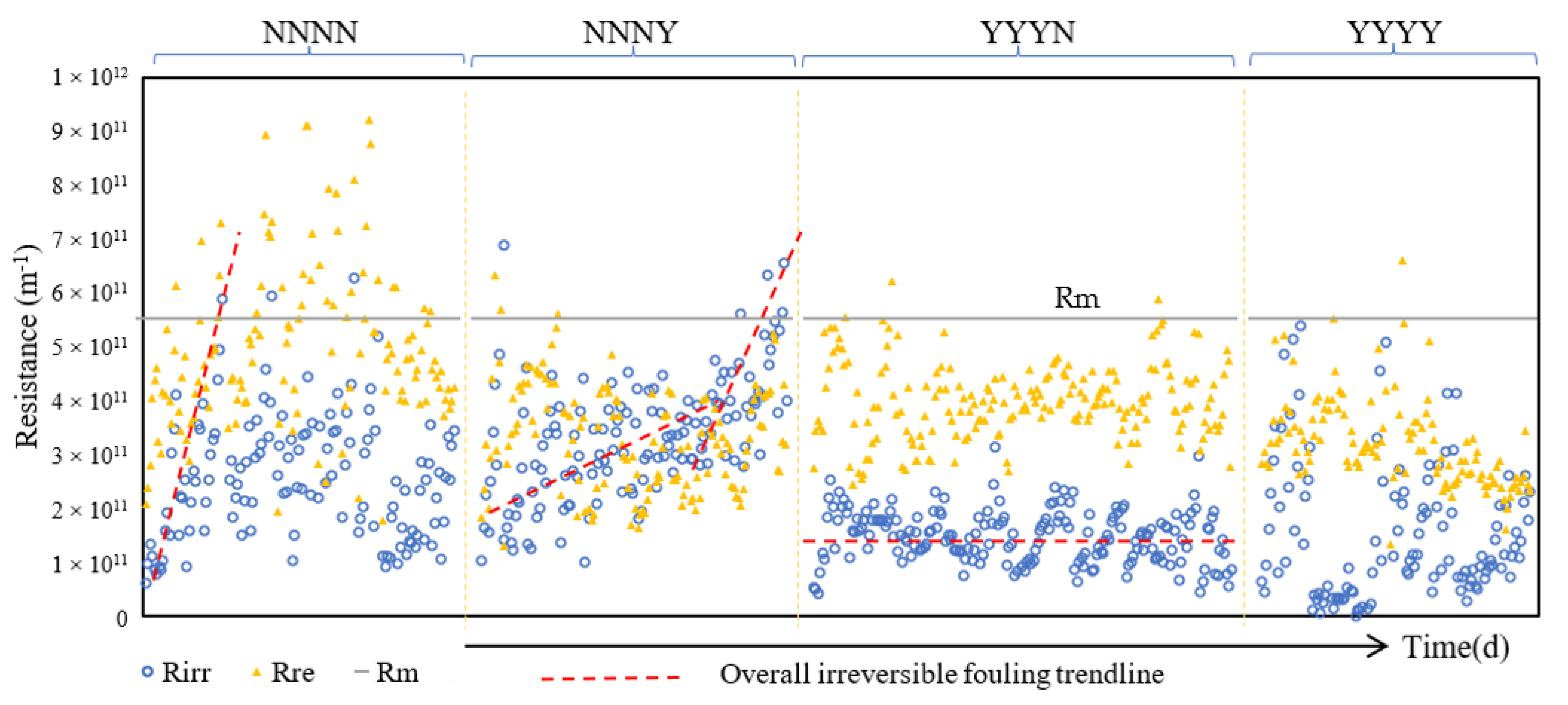 Membranes 11 00733 g003