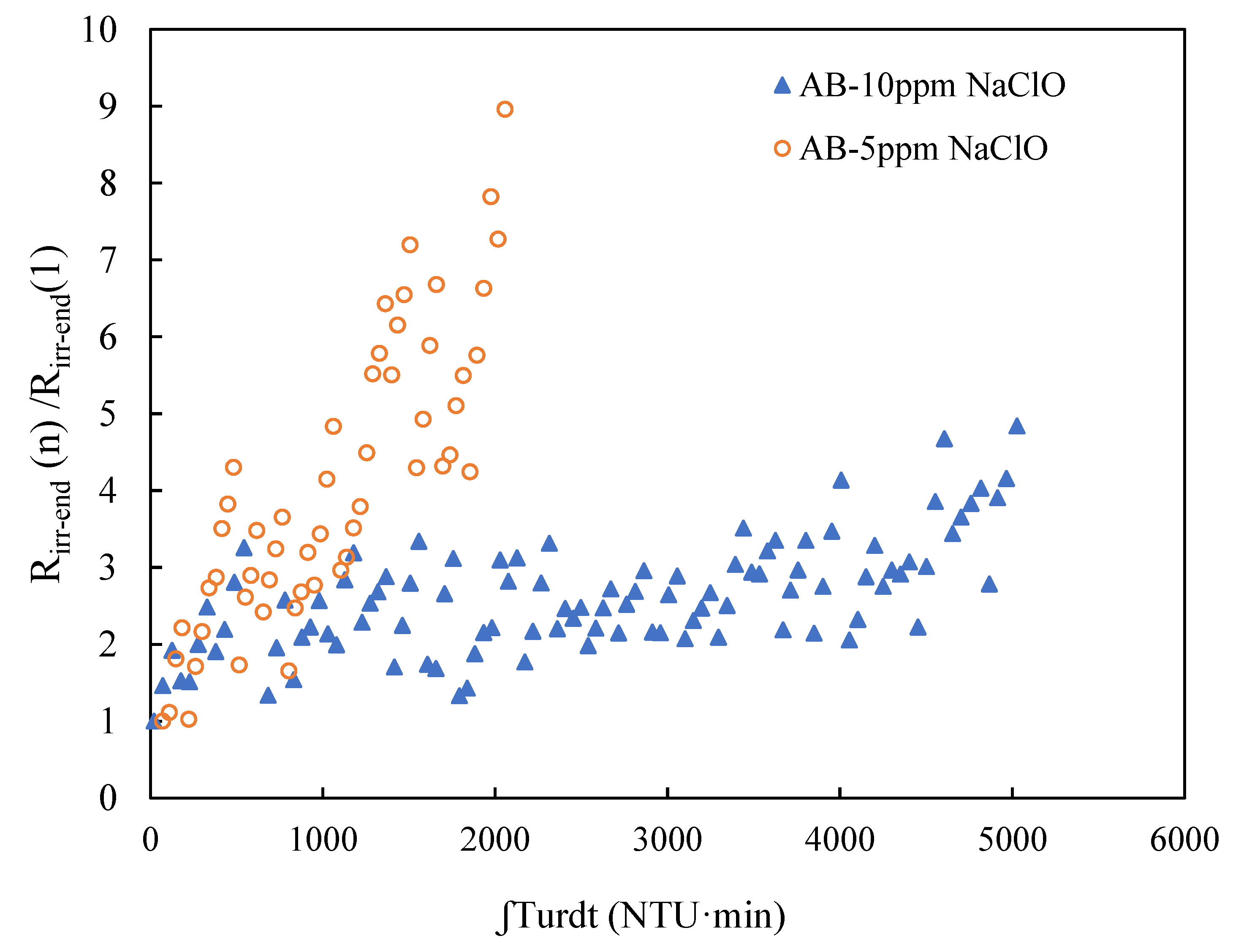 Membranes 11 00733 g008
