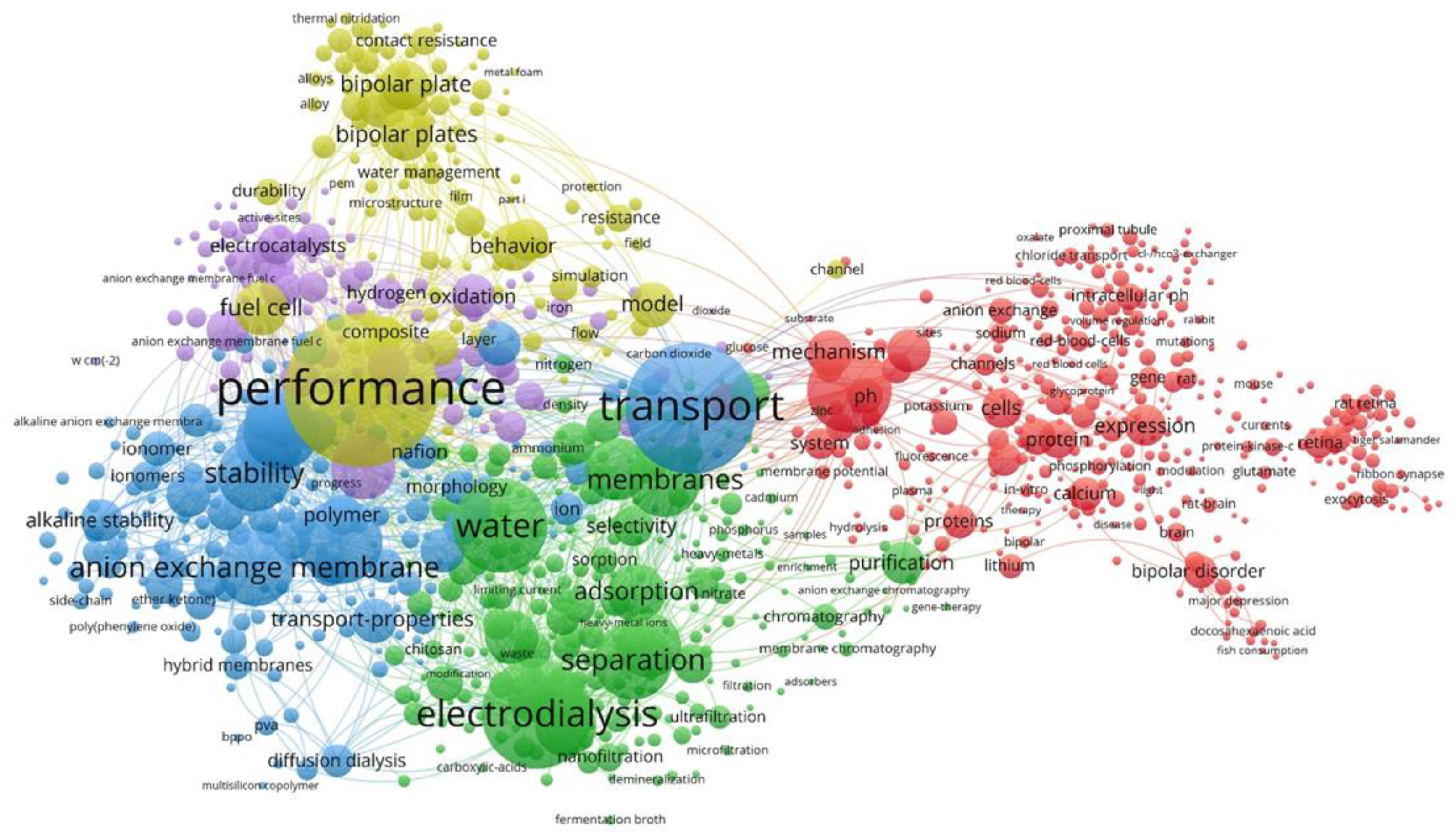 Membranes 11 00734 g001 550