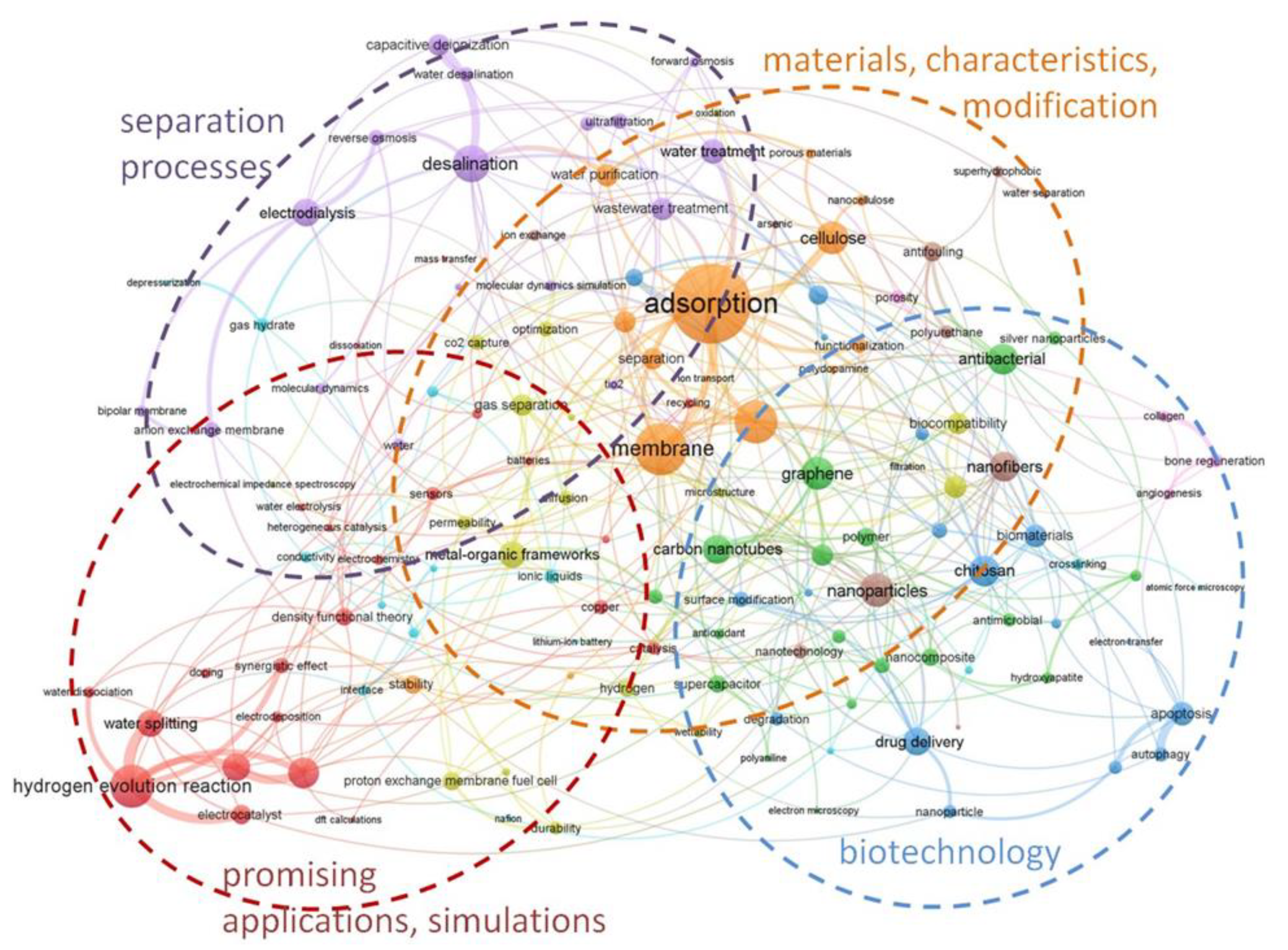 Membranes 11 00734 g002 550