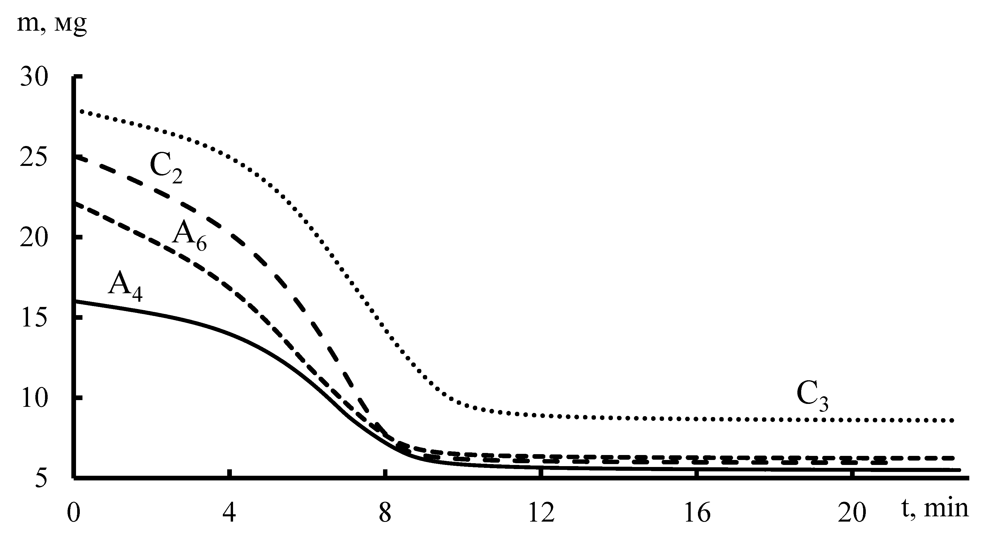 Membranes 11 00734 g009 550