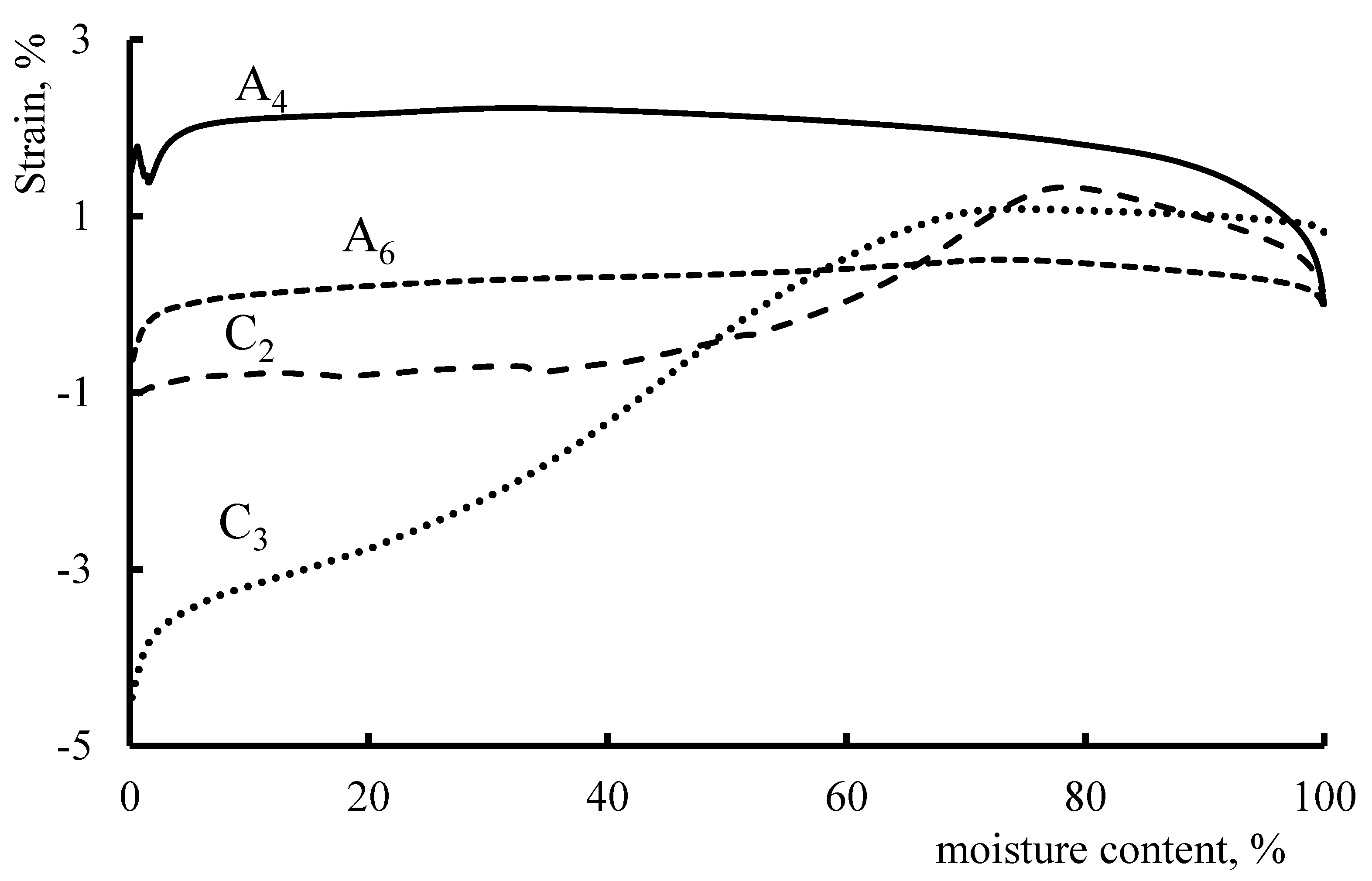 Membranes 11 00734 g010 550